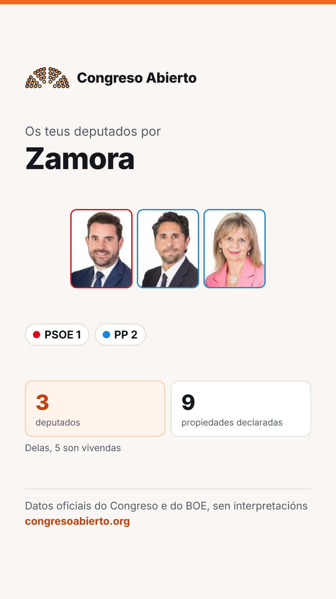 Tarxeta dos deputados elixidos por Zamora