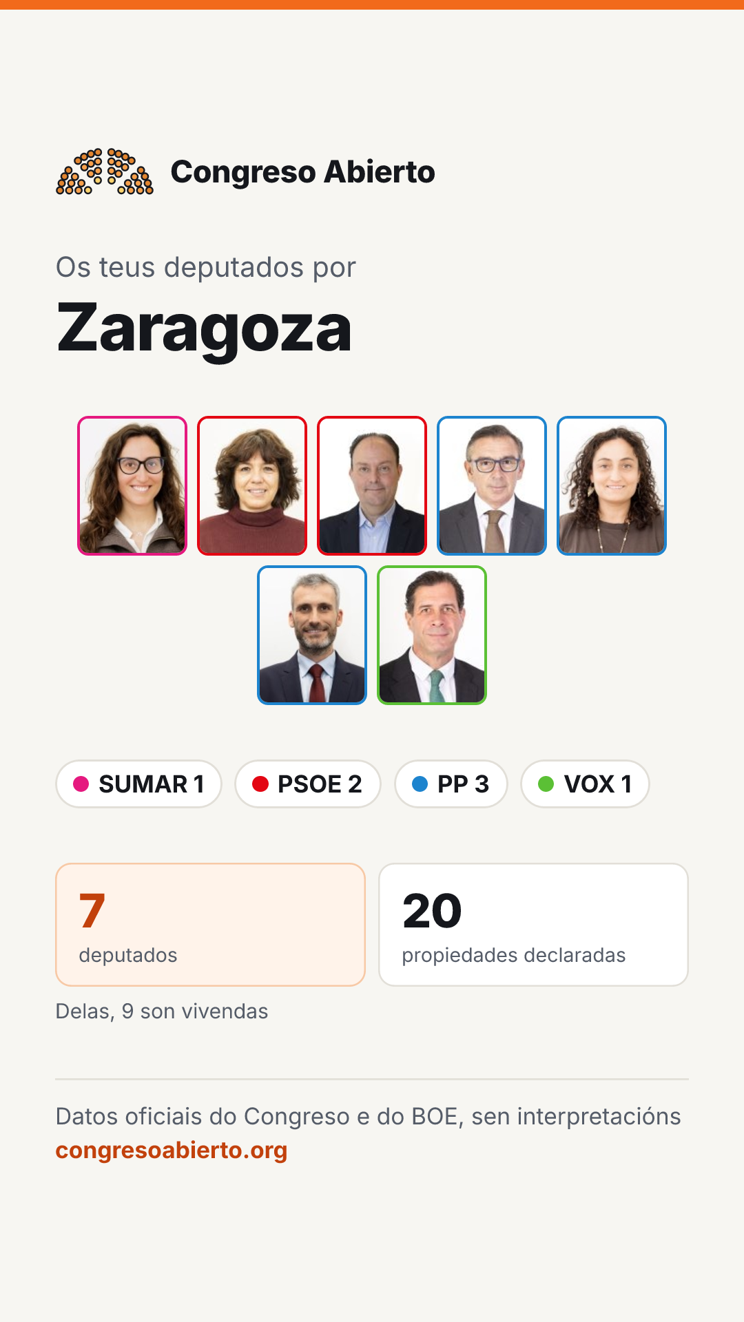 Tarxeta dos deputados elixidos por Zaragoza