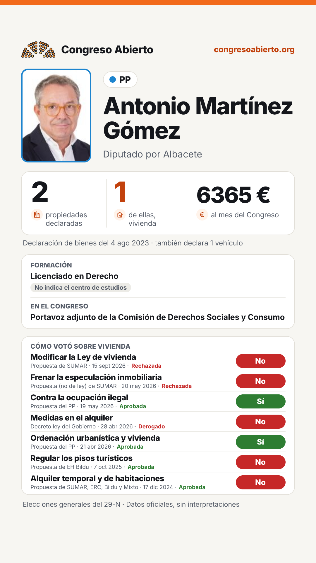 Tarjeta de Antonio Martínez Gómez