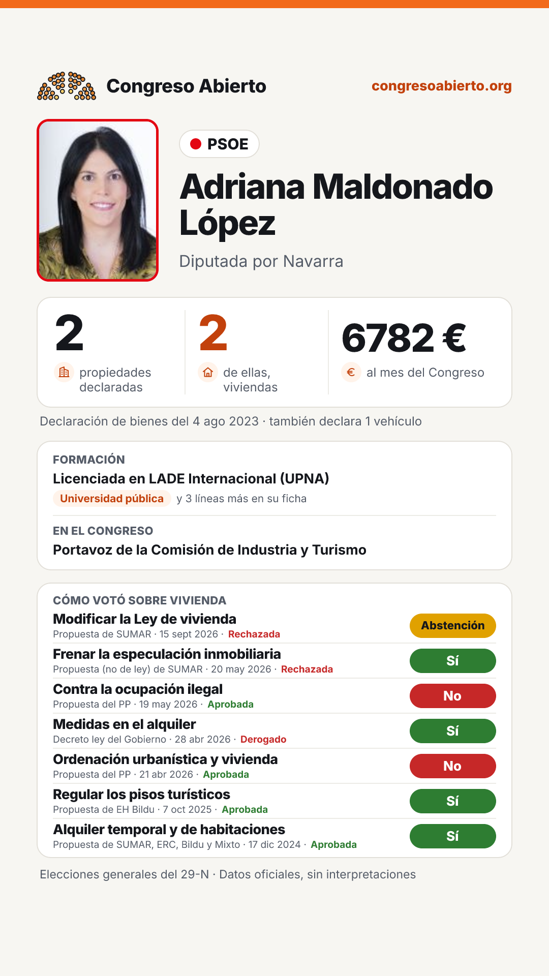 Tarjeta de Adriana Maldonado López