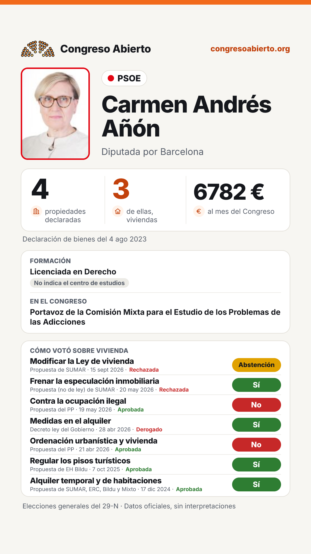 Tarjeta de Carmen Andrés Añón