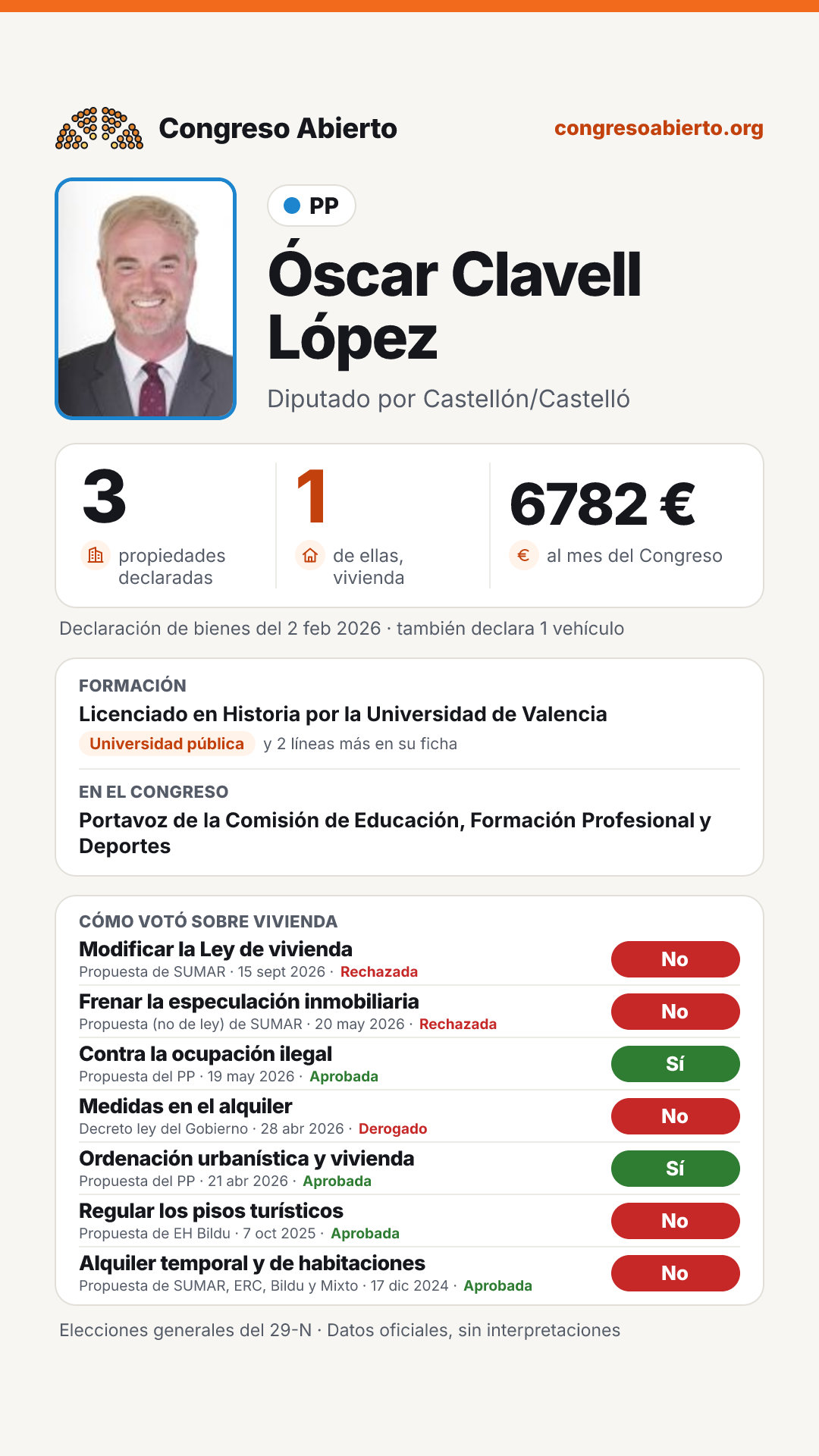 Tarjeta de Óscar Clavell López
