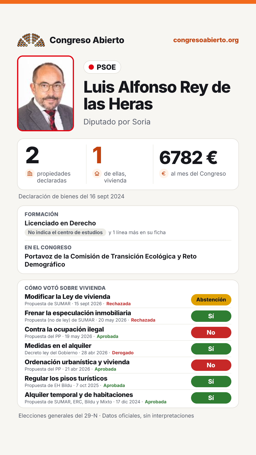 Tarjeta de Luis Alfonso Rey de las Heras