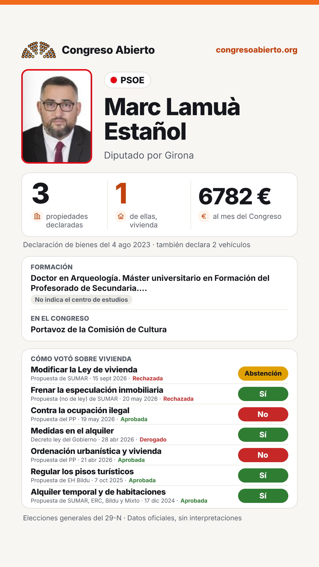 Tarjeta de Marc Lamuà Estañol
