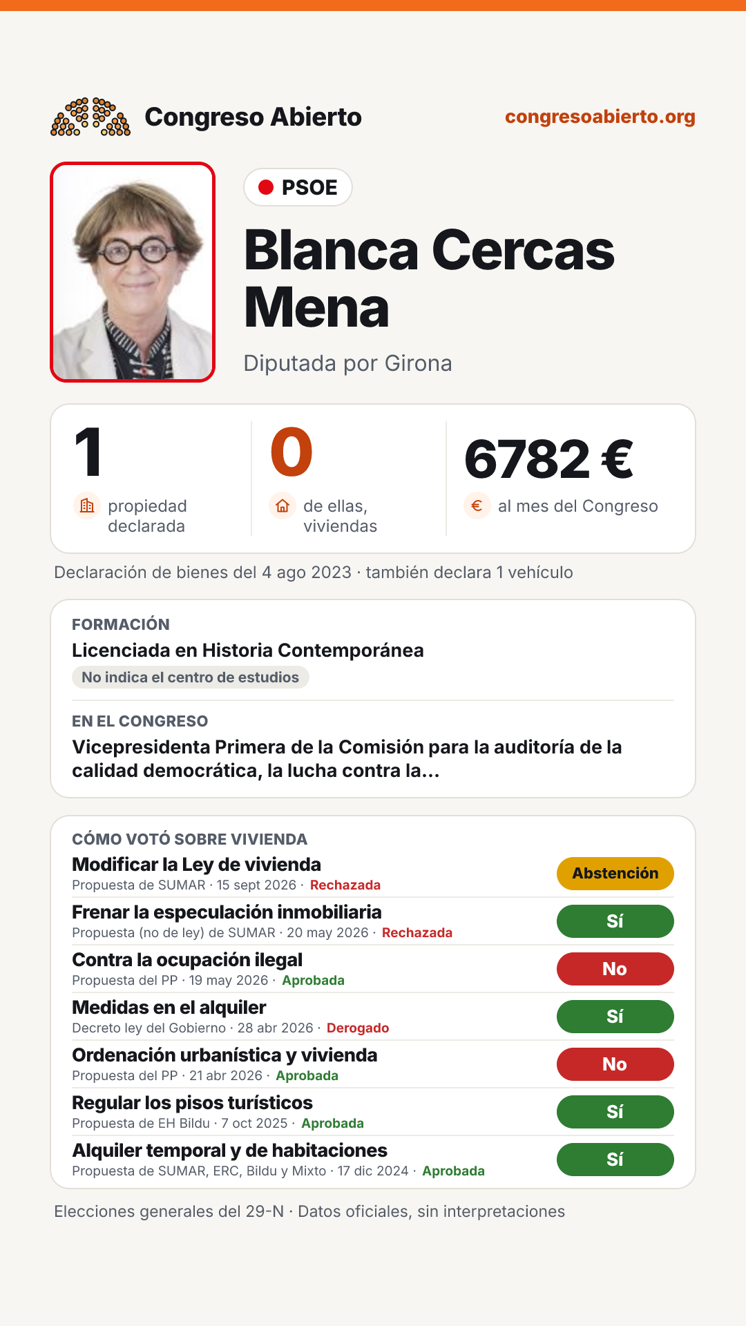 Tarjeta de Blanca Cercas Mena