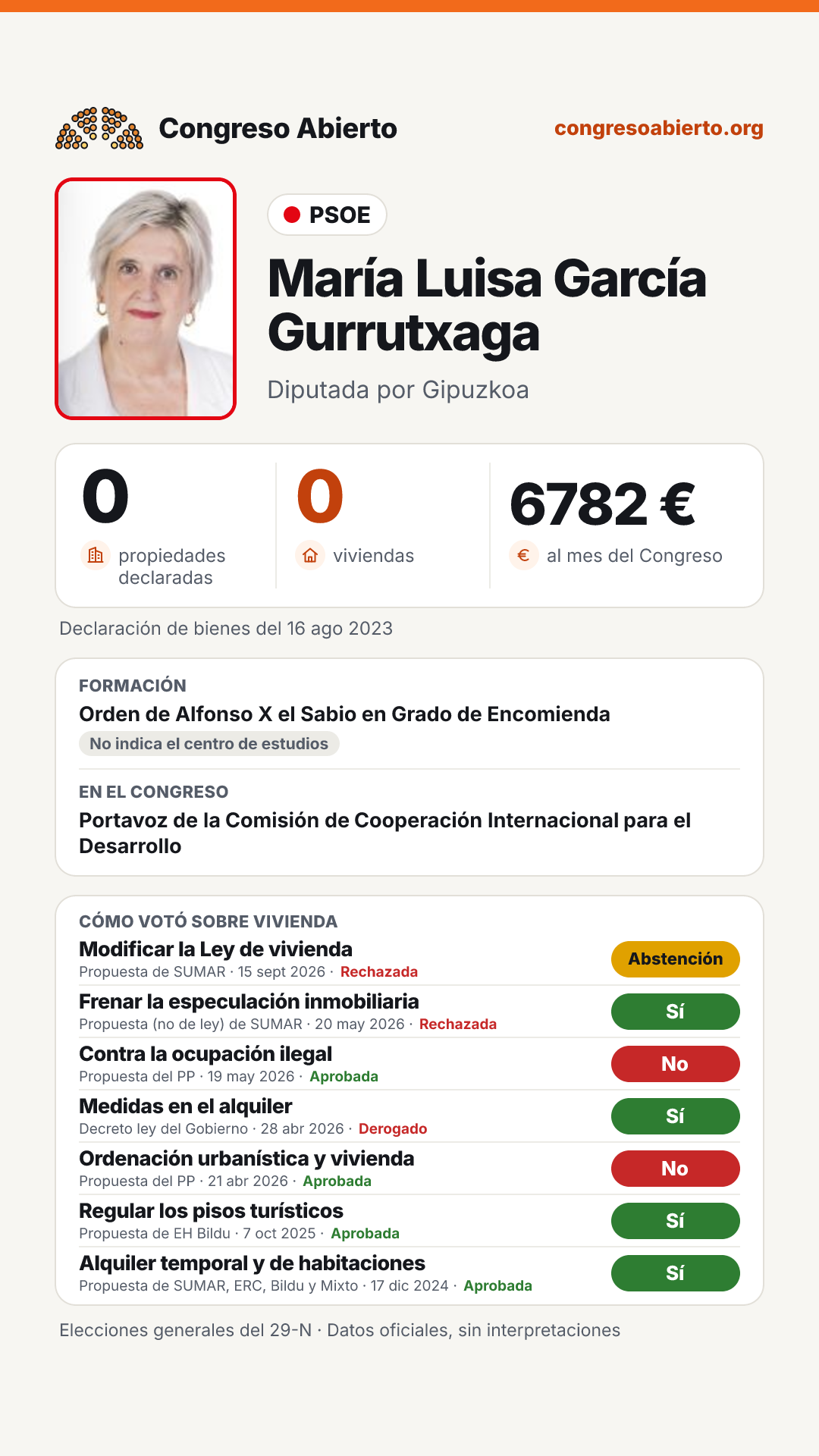 Tarjeta de María Luisa García Gurrutxaga