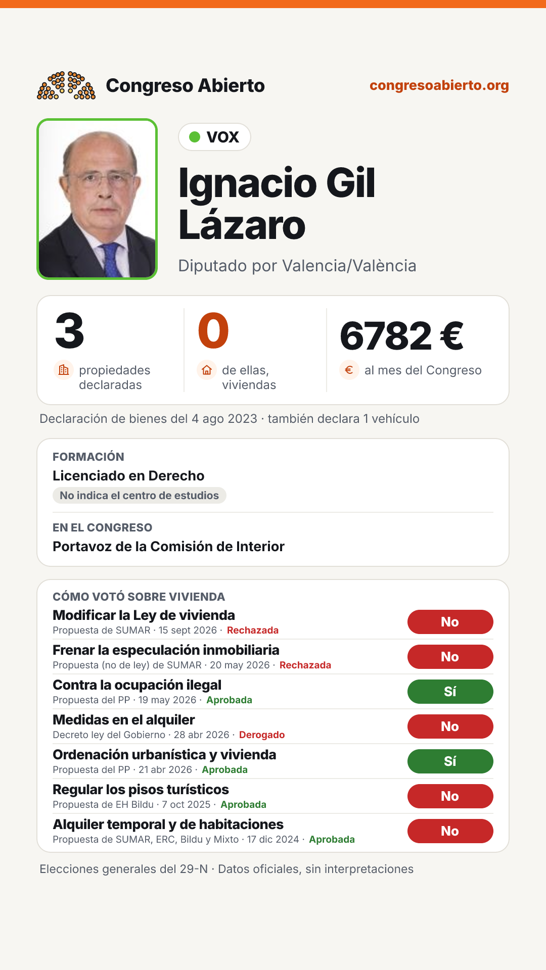 Tarjeta de Ignacio Gil Lázaro