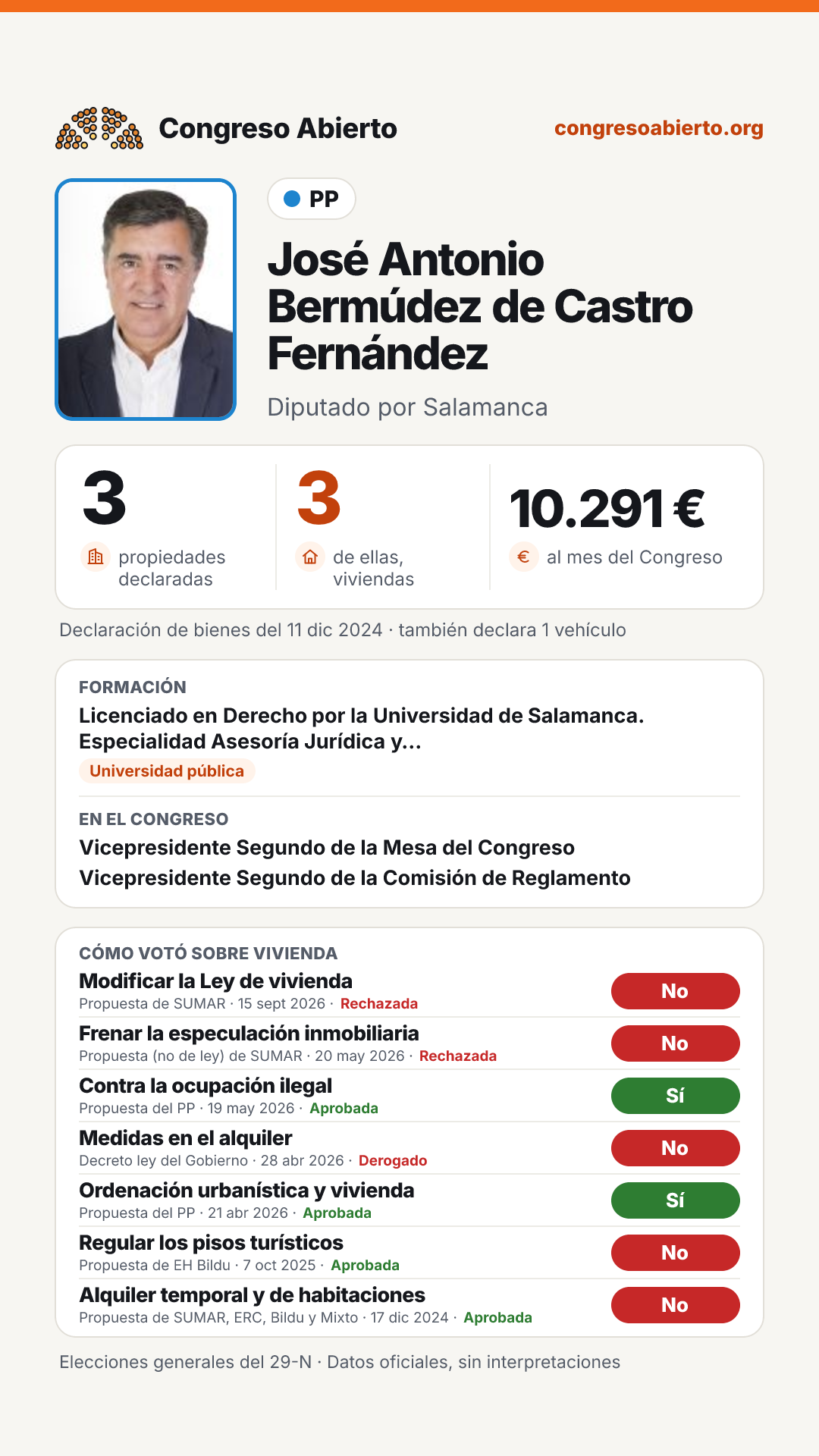 Tarjeta de José Antonio Bermúdez de Castro Fernández