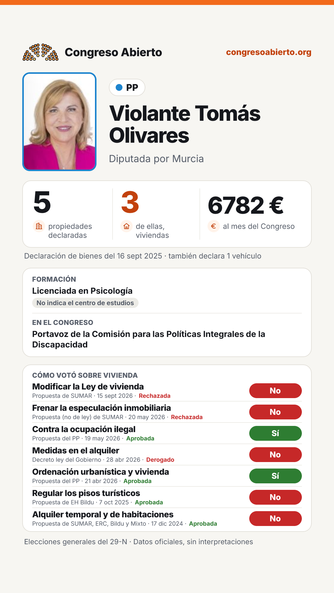Tarjeta de Violante Tomás Olivares