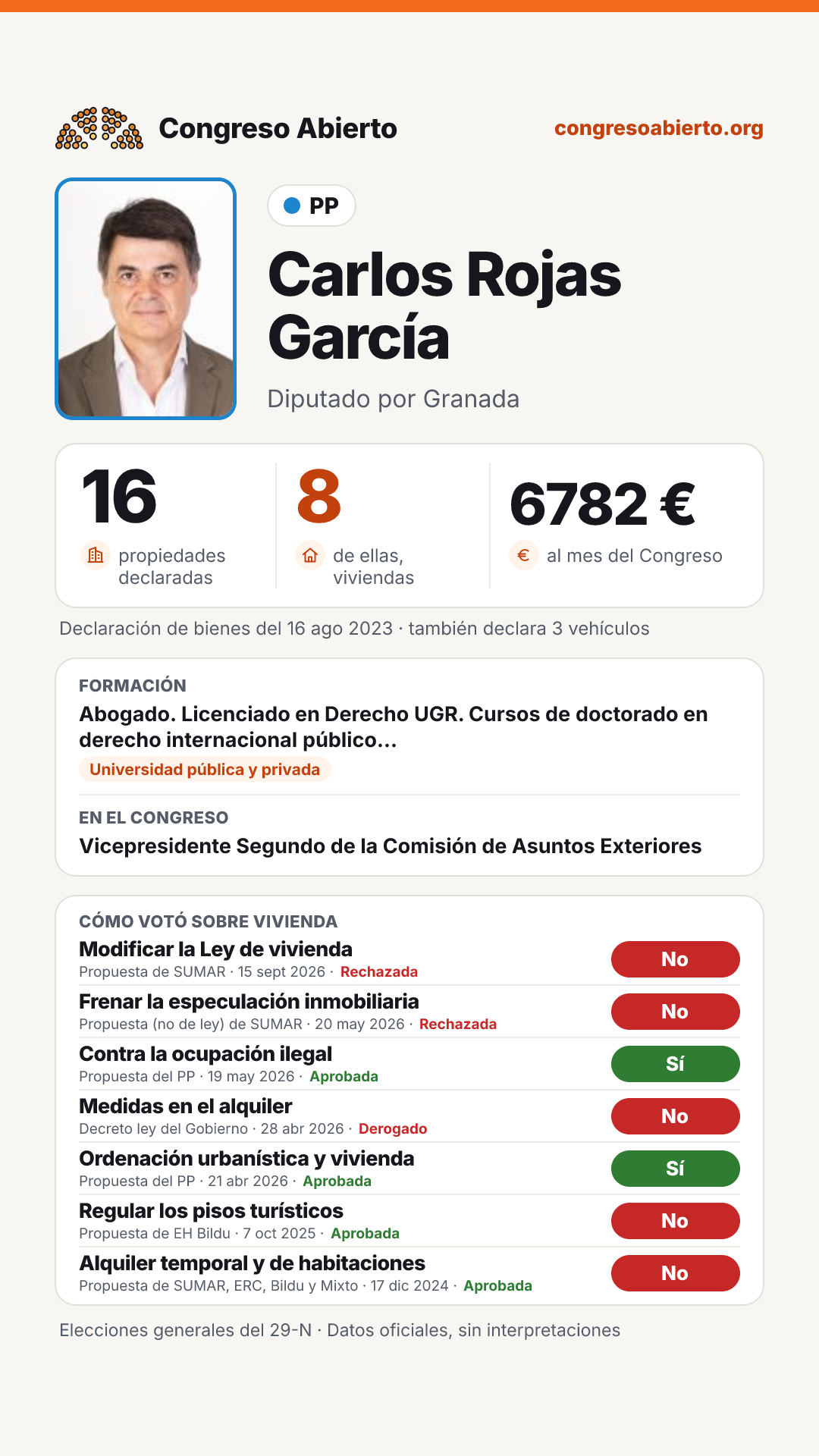 Tarjeta de Carlos Rojas García