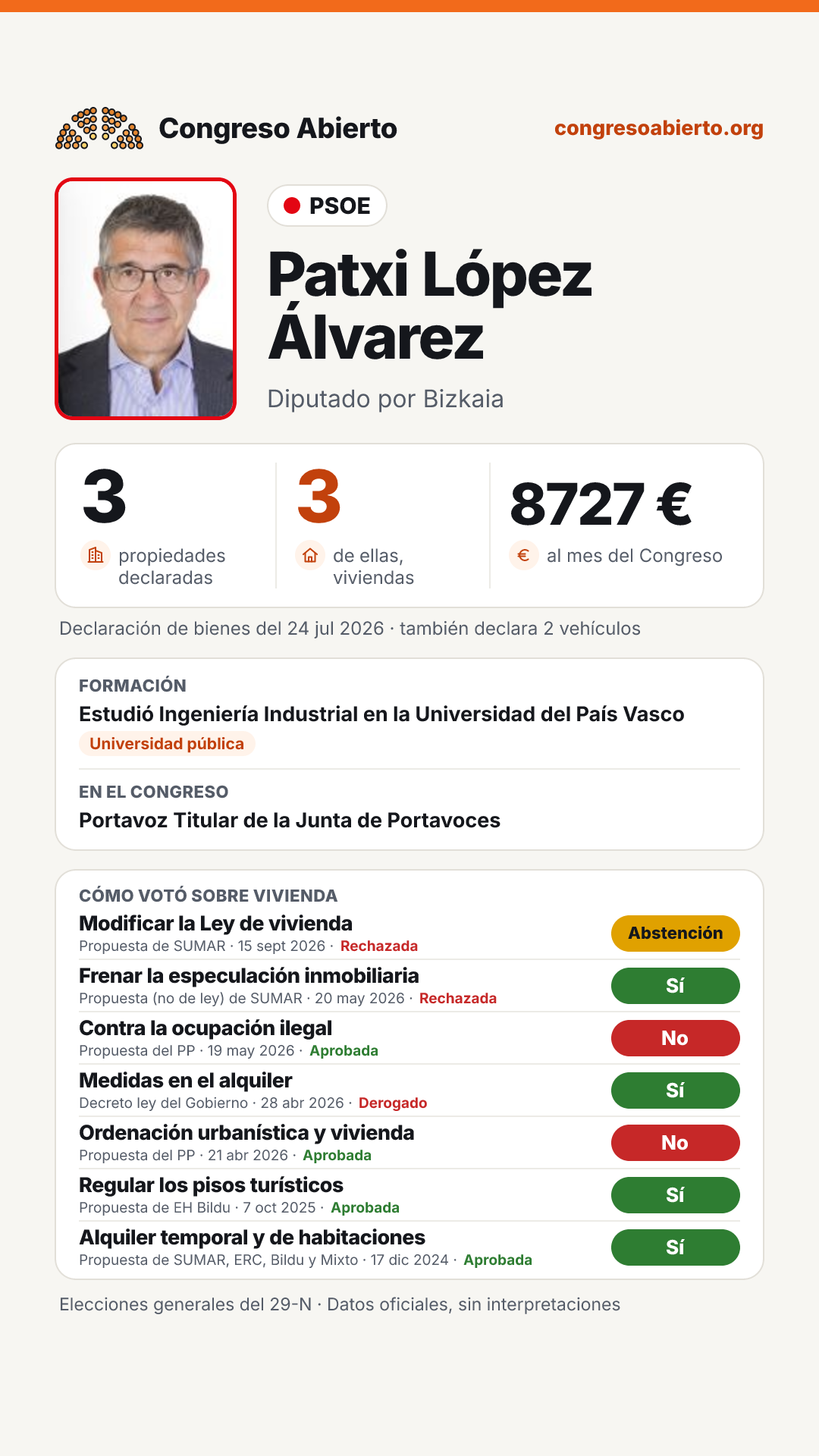 Tarjeta de Patxi López Álvarez