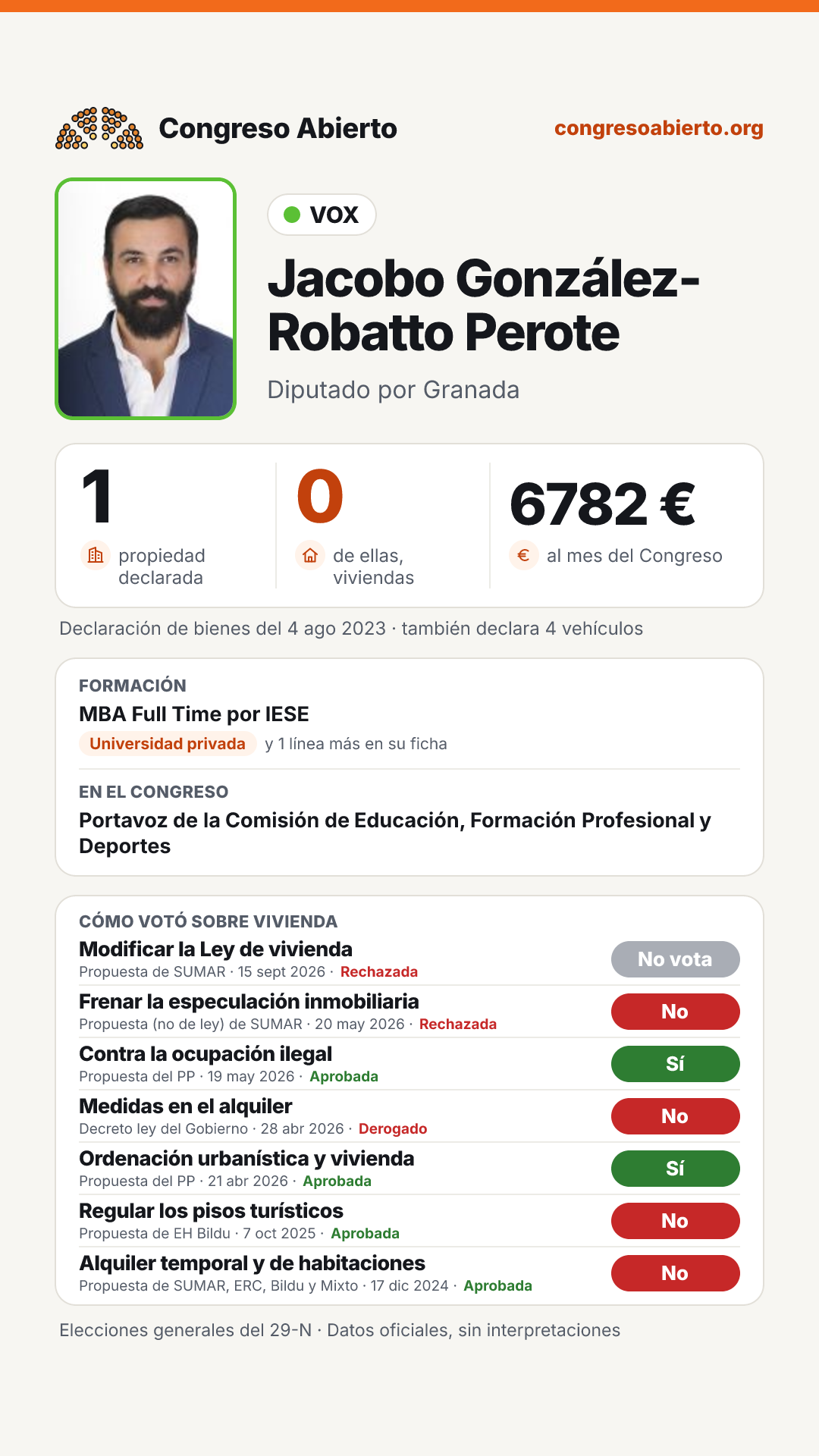 Tarjeta de Jacobo González-Robatto Perote