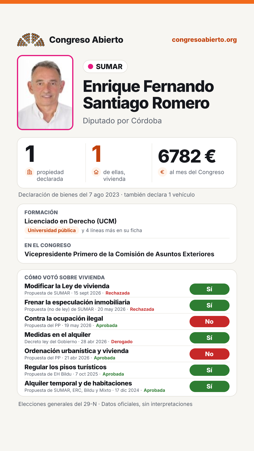 Tarjeta de Enrique Fernando Santiago Romero