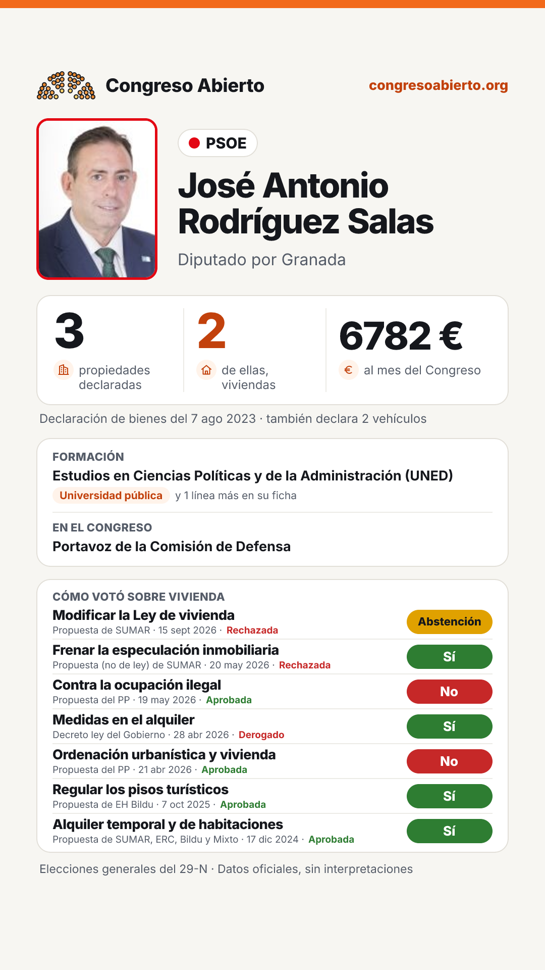 Tarjeta de José Antonio Rodríguez Salas