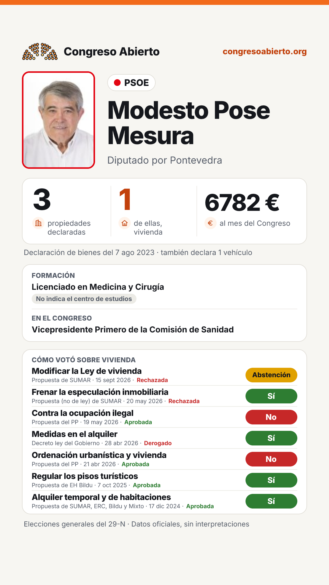Tarjeta de Modesto Pose Mesura