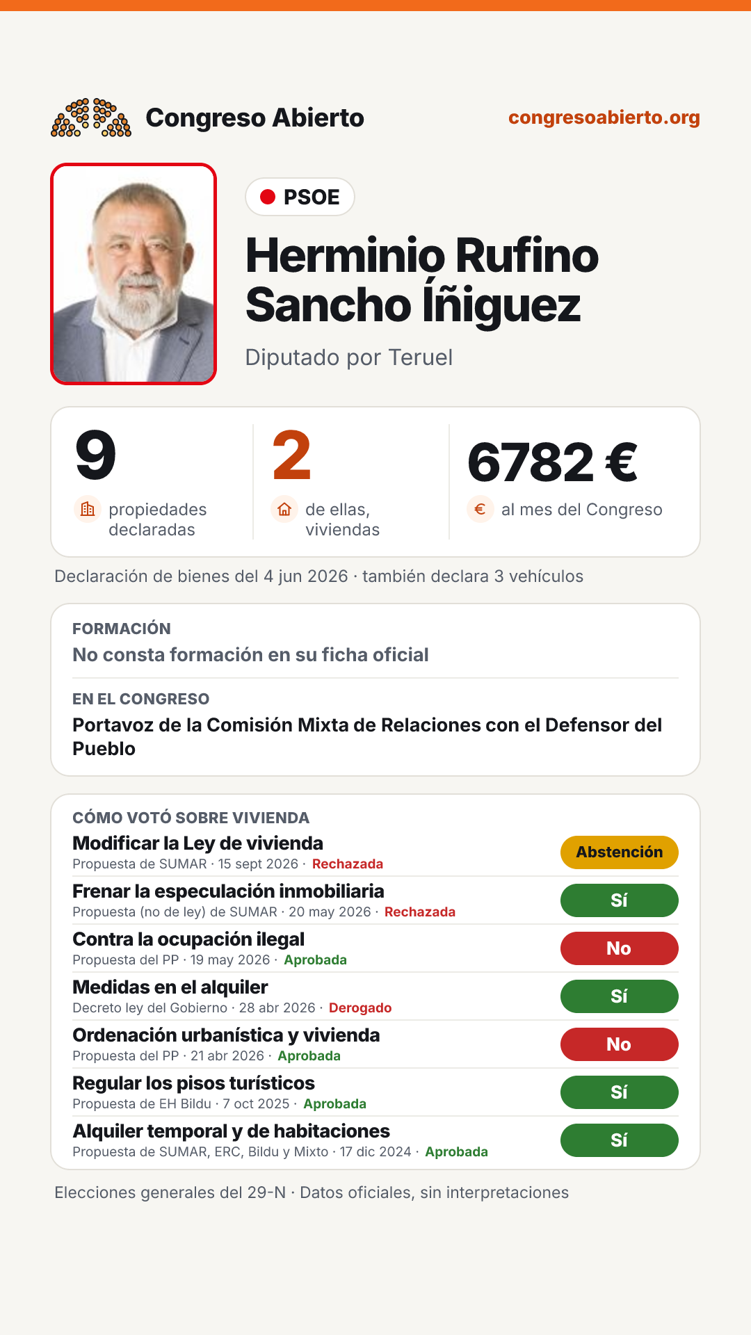 Tarjeta de Herminio Rufino Sancho Íñiguez
