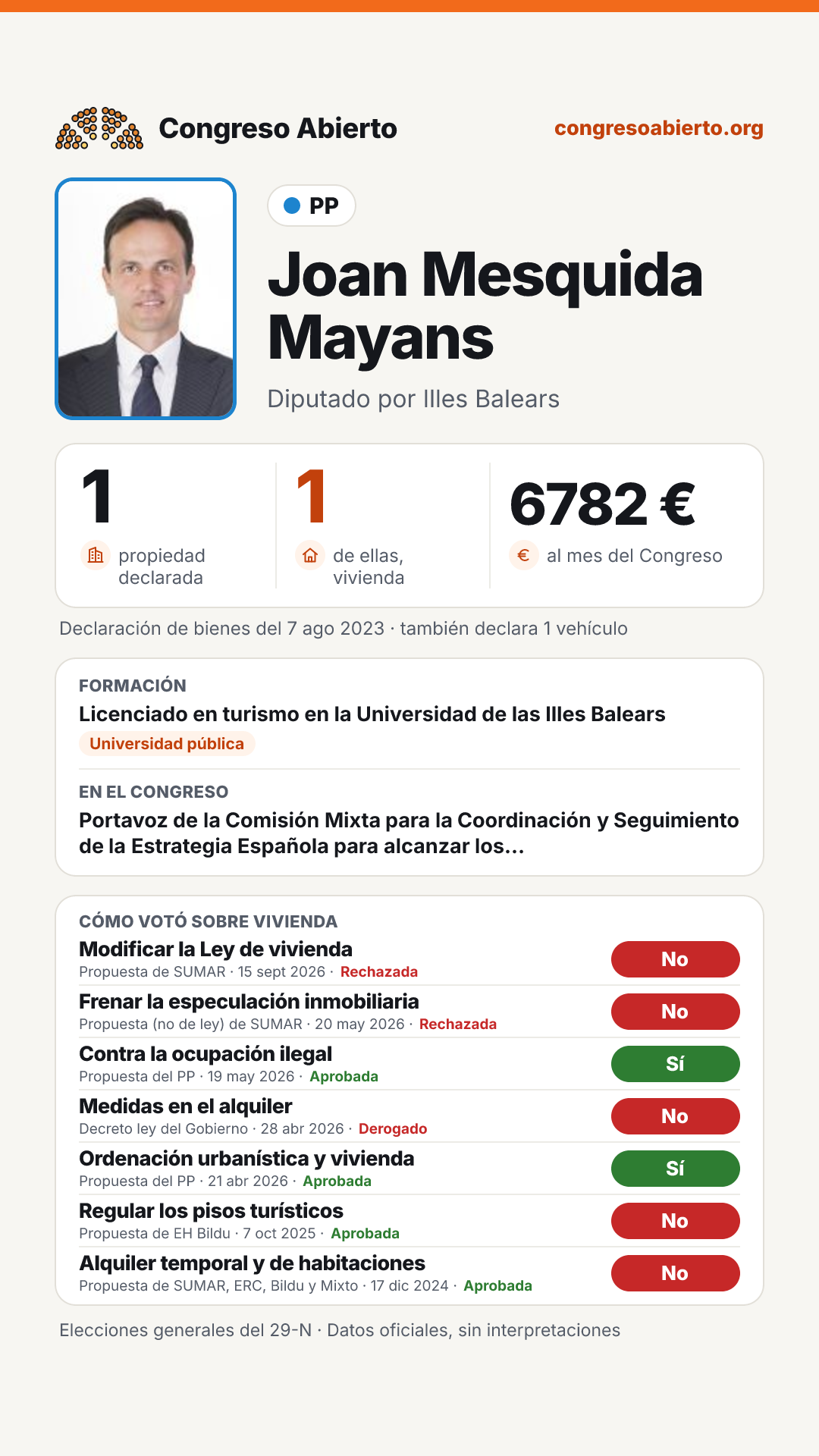 Tarjeta de Joan Mesquida Mayans
