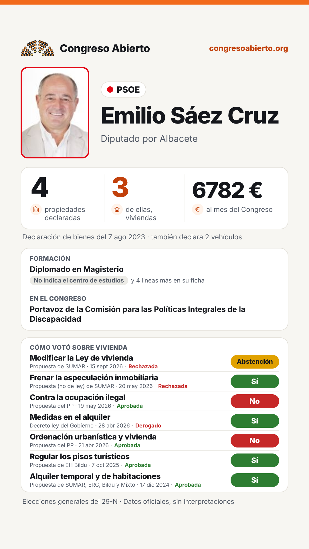 Tarjeta de Emilio Sáez Cruz