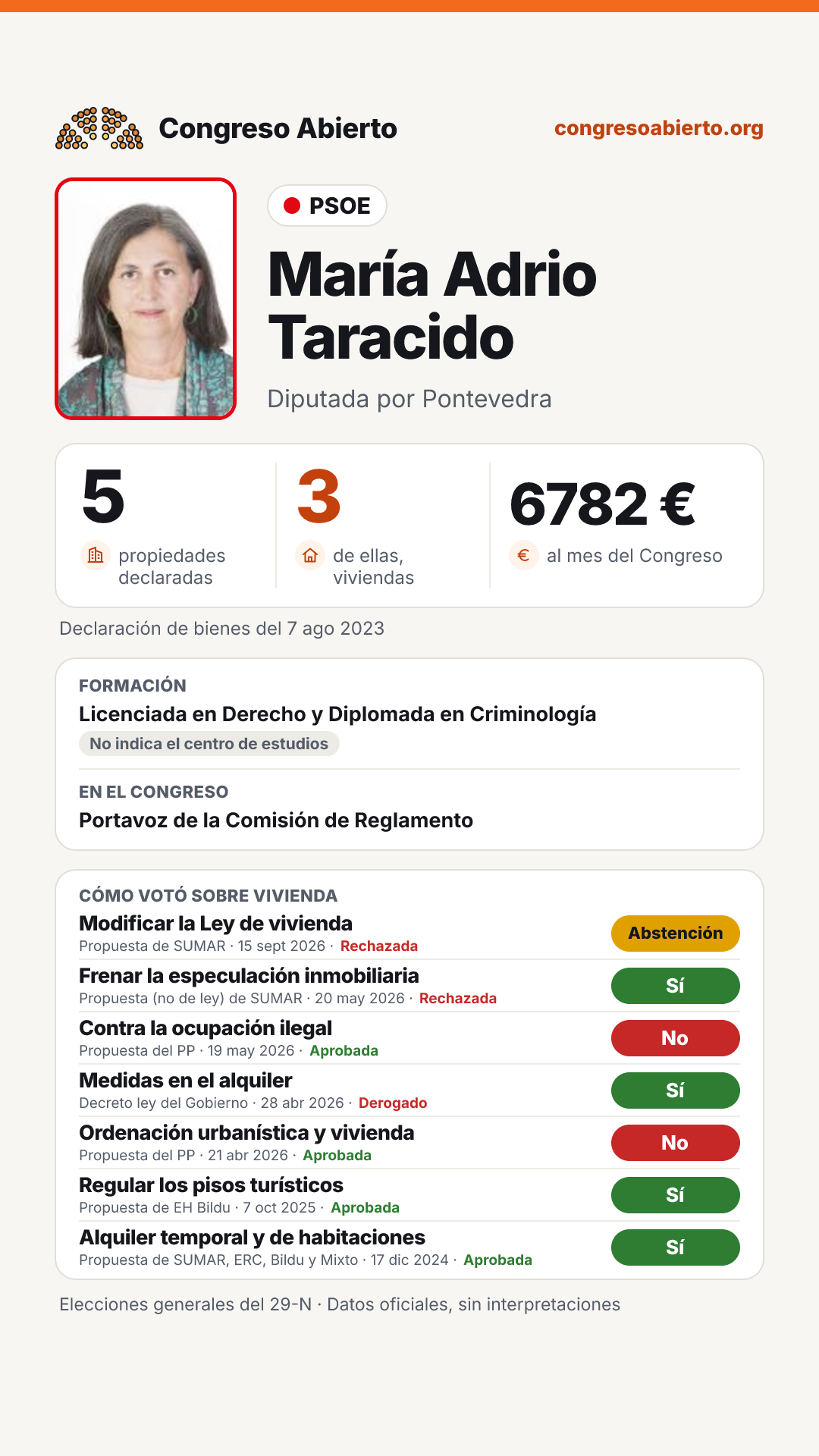 Tarjeta de María Adrio Taracido