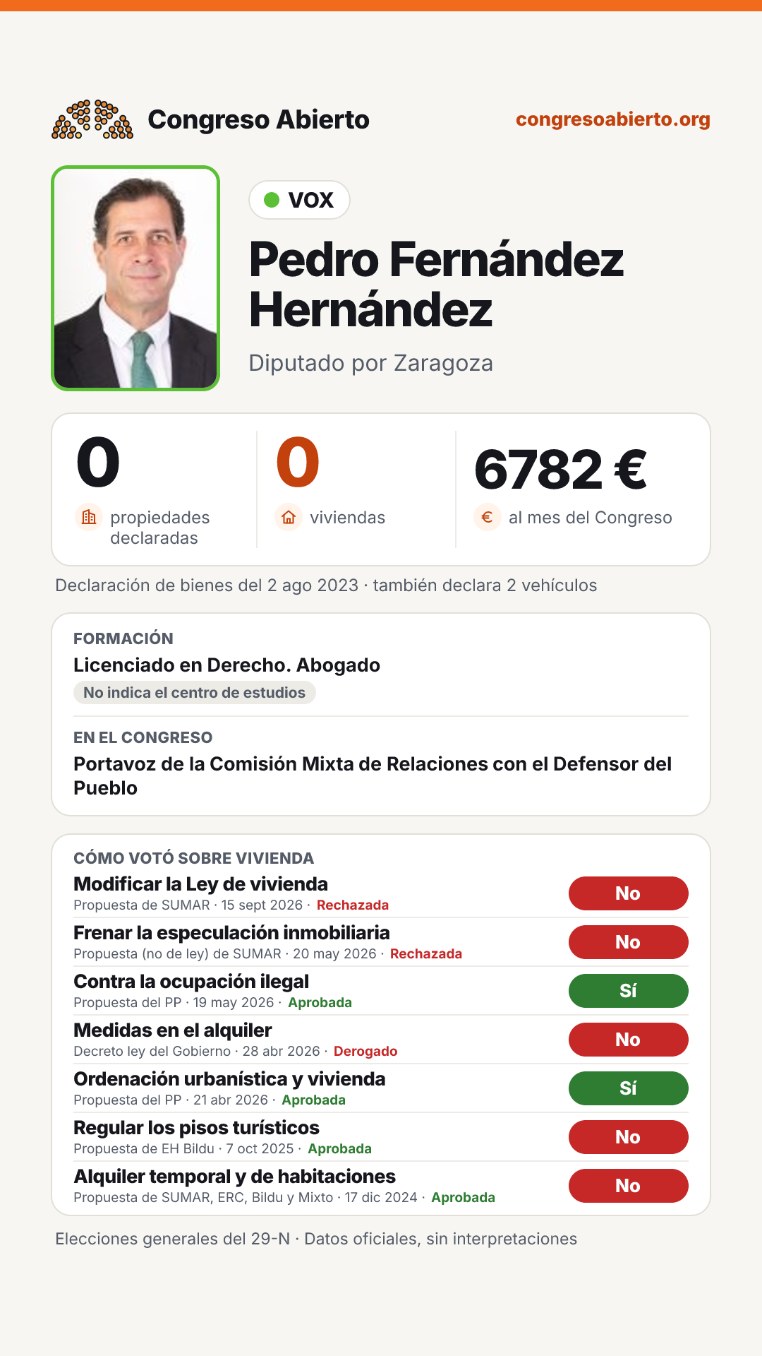 Tarjeta de Pedro Fernández Hernández