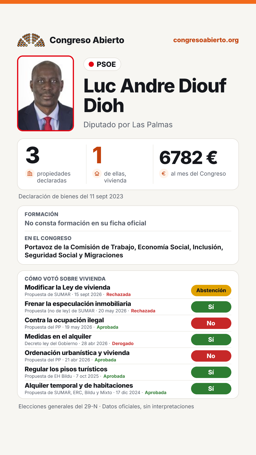 Tarjeta de Luc Andre Diouf Dioh