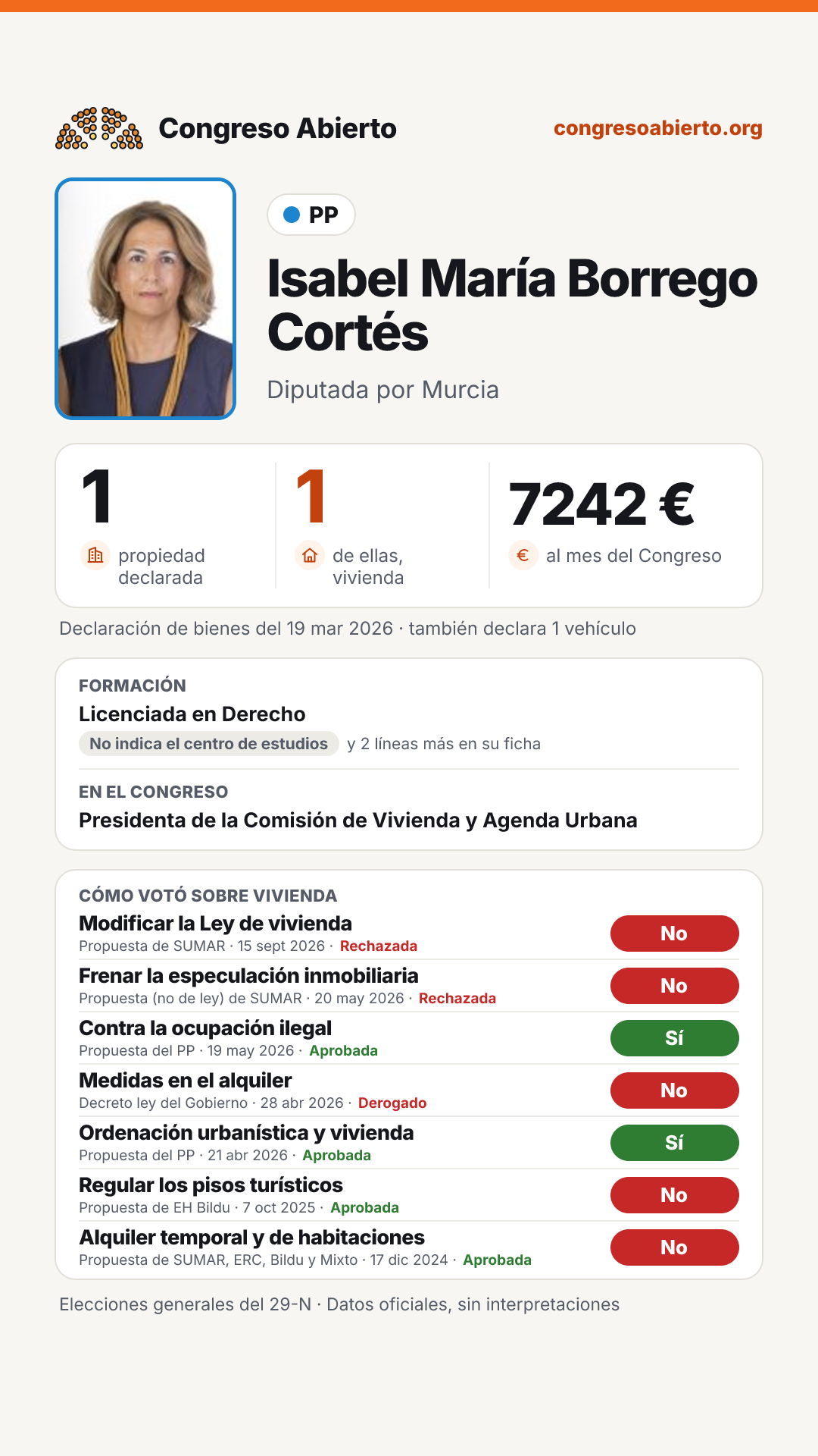 Tarjeta de Isabel María Borrego Cortés