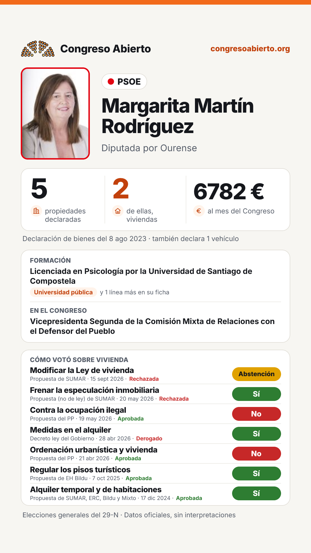 Tarjeta de Margarita Martín Rodríguez