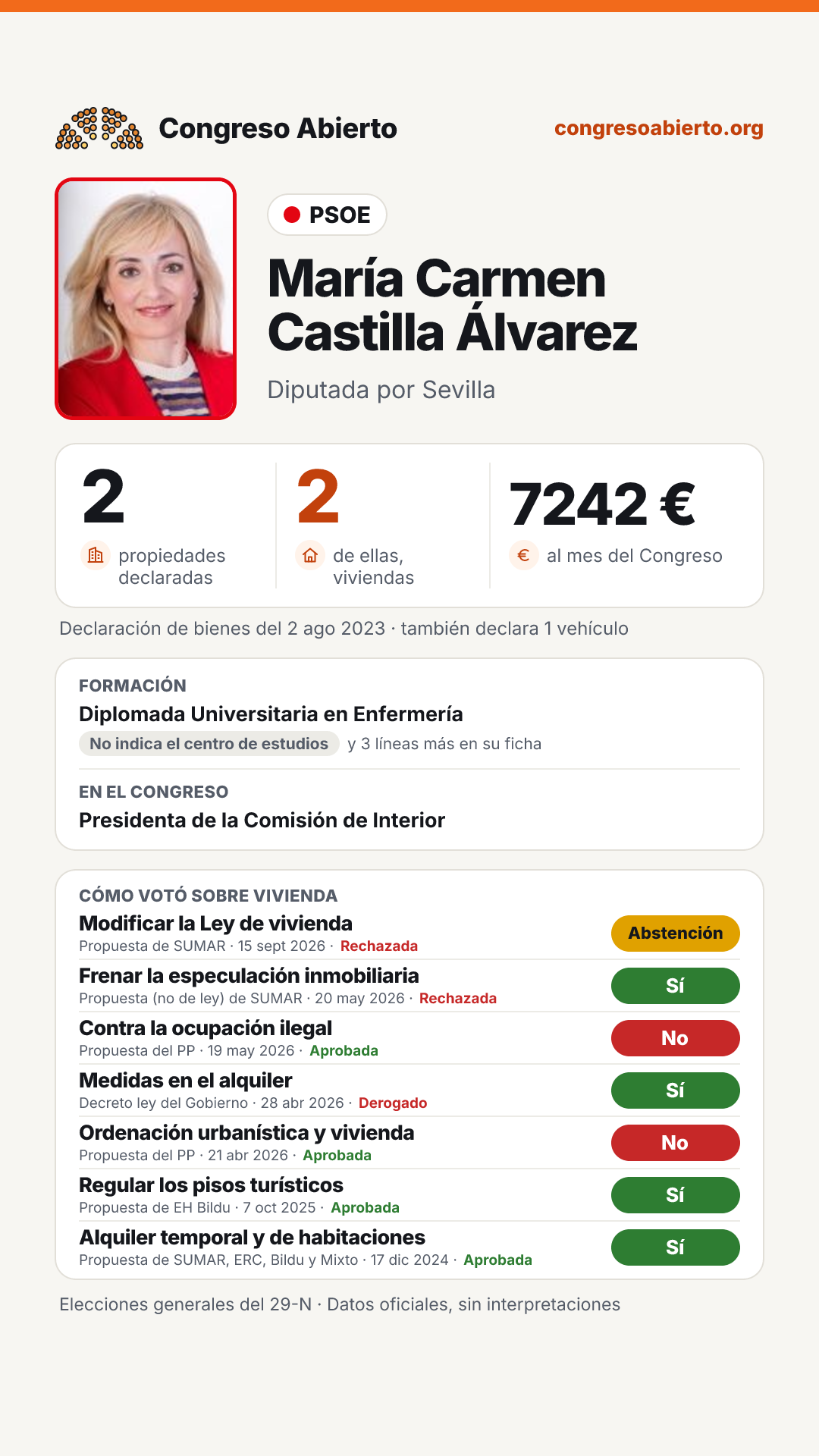 Tarjeta de María Carmen Castilla Álvarez