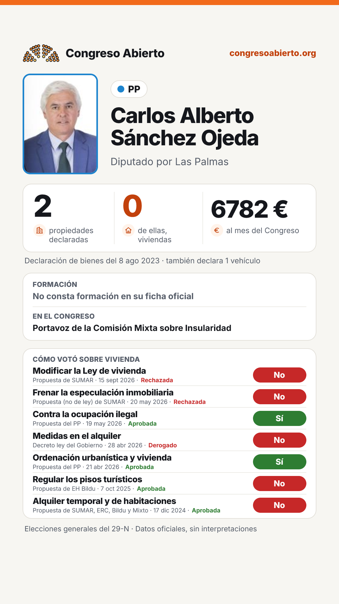 Tarjeta de Carlos Alberto Sánchez Ojeda