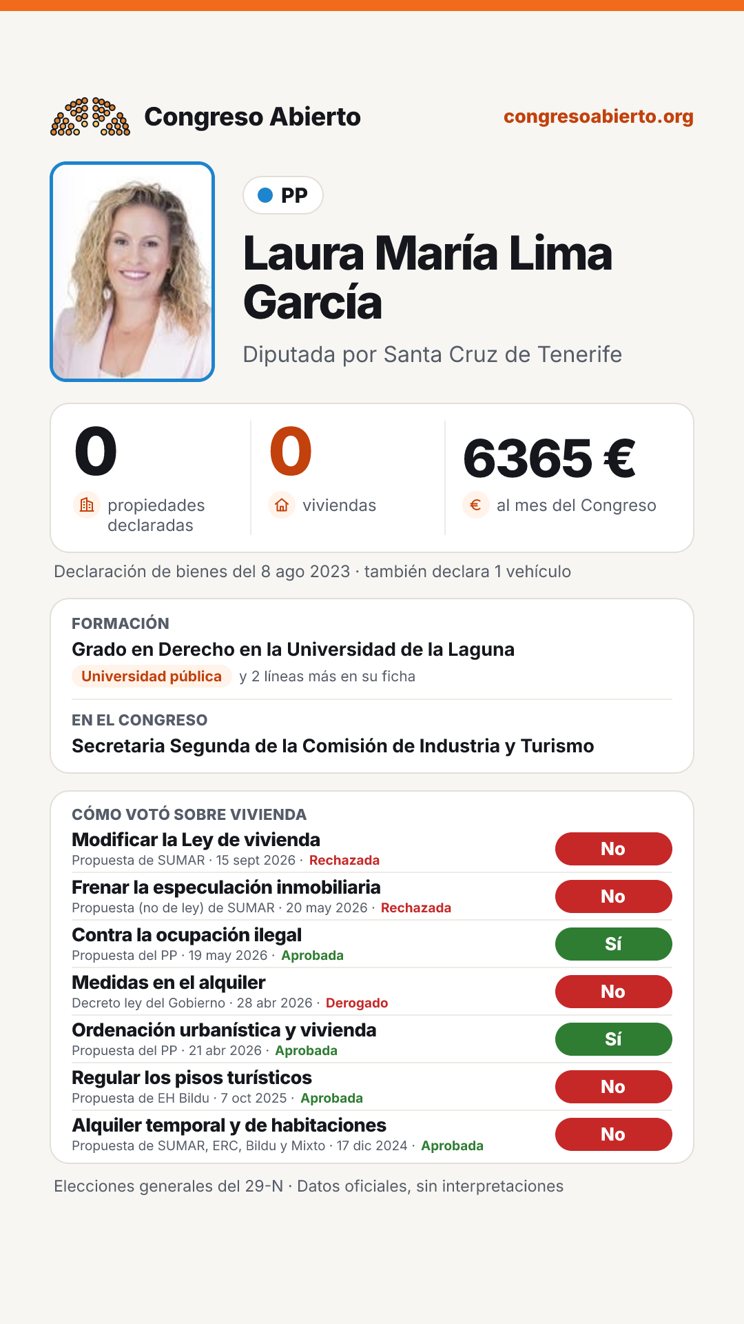 Tarjeta de Laura María Lima García