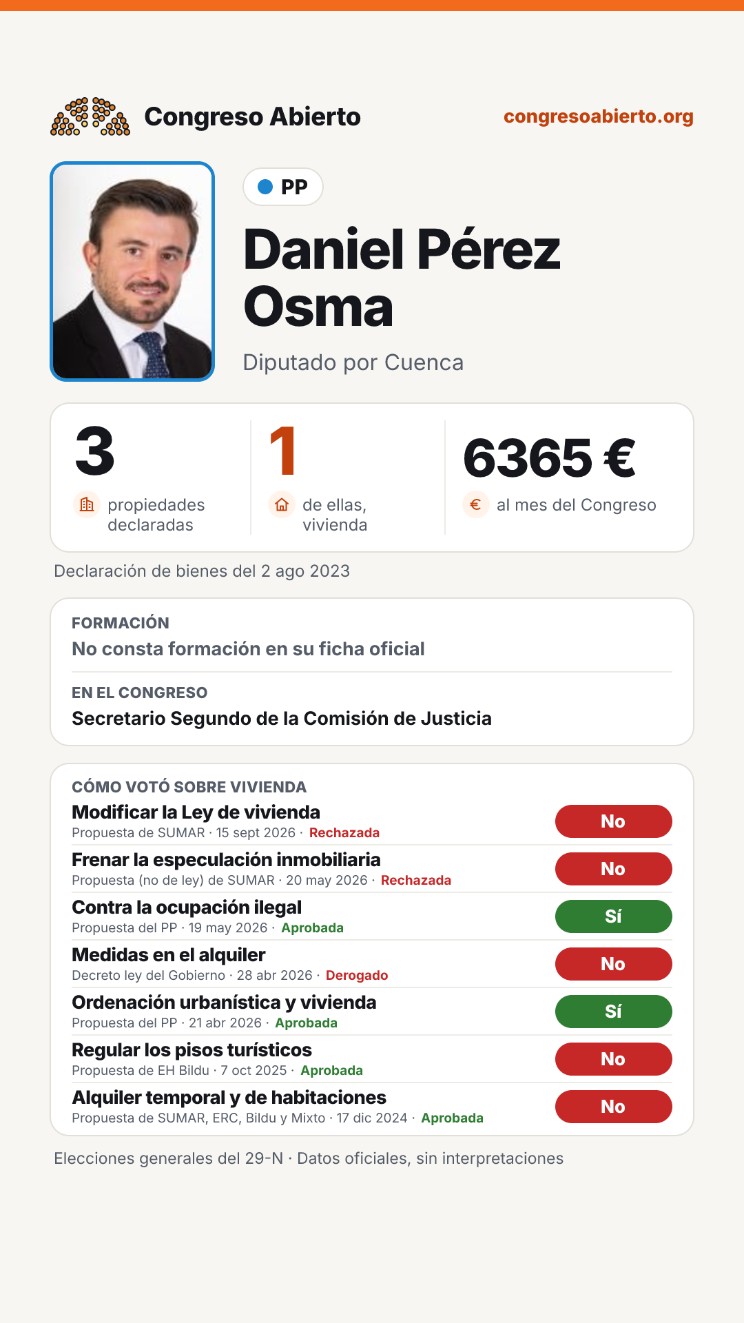 Tarjeta de Daniel Pérez Osma