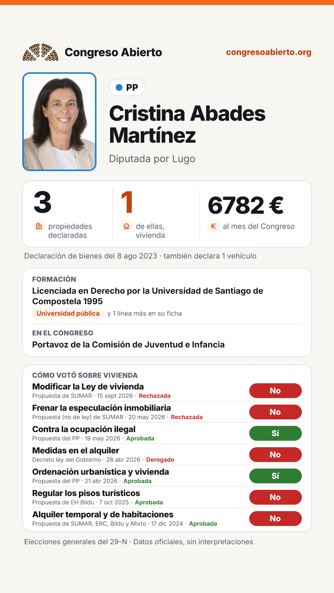 Tarjeta de Cristina Abades Martínez
