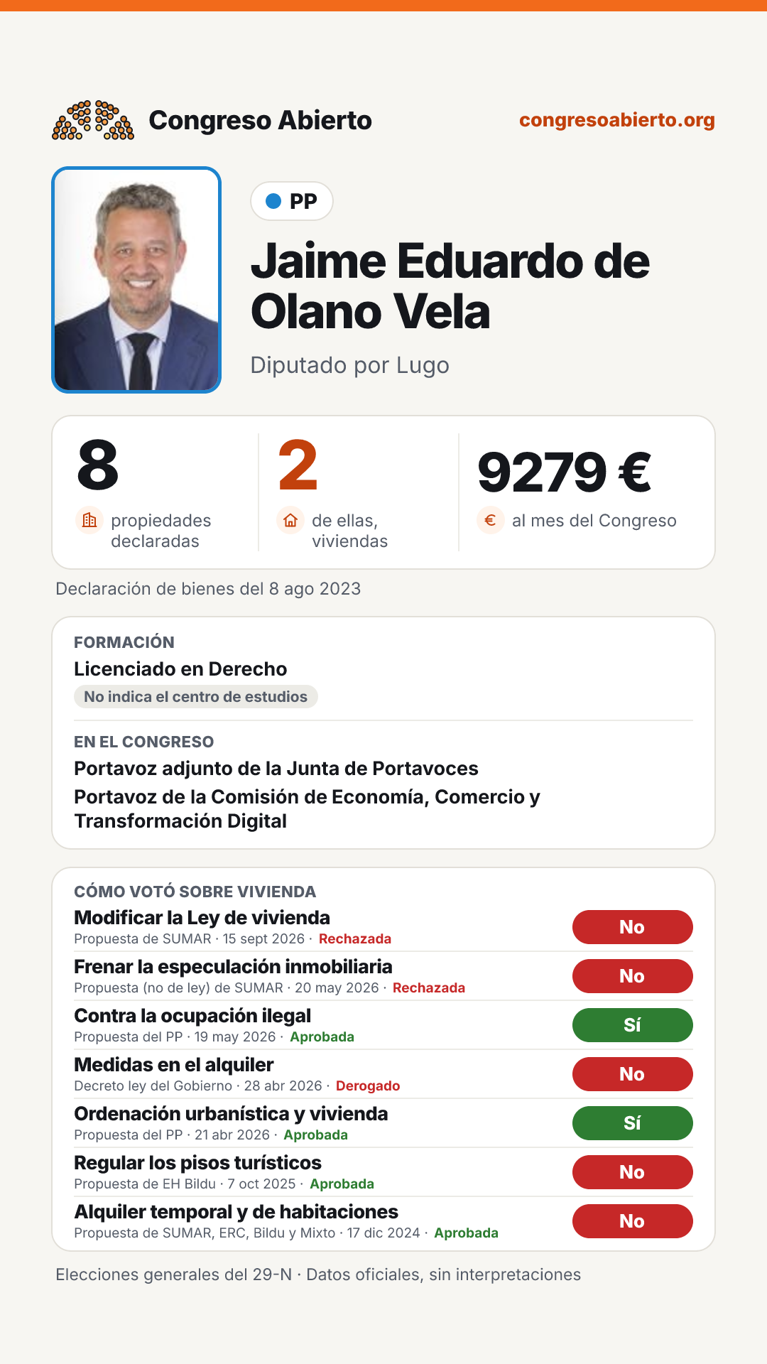 Tarjeta de Jaime Eduardo de Olano Vela