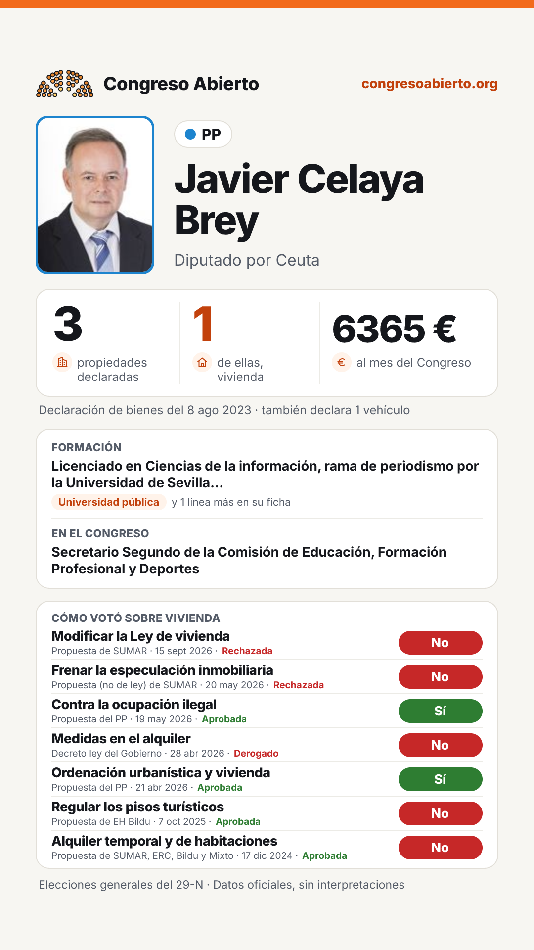 Tarjeta de Javier Celaya Brey