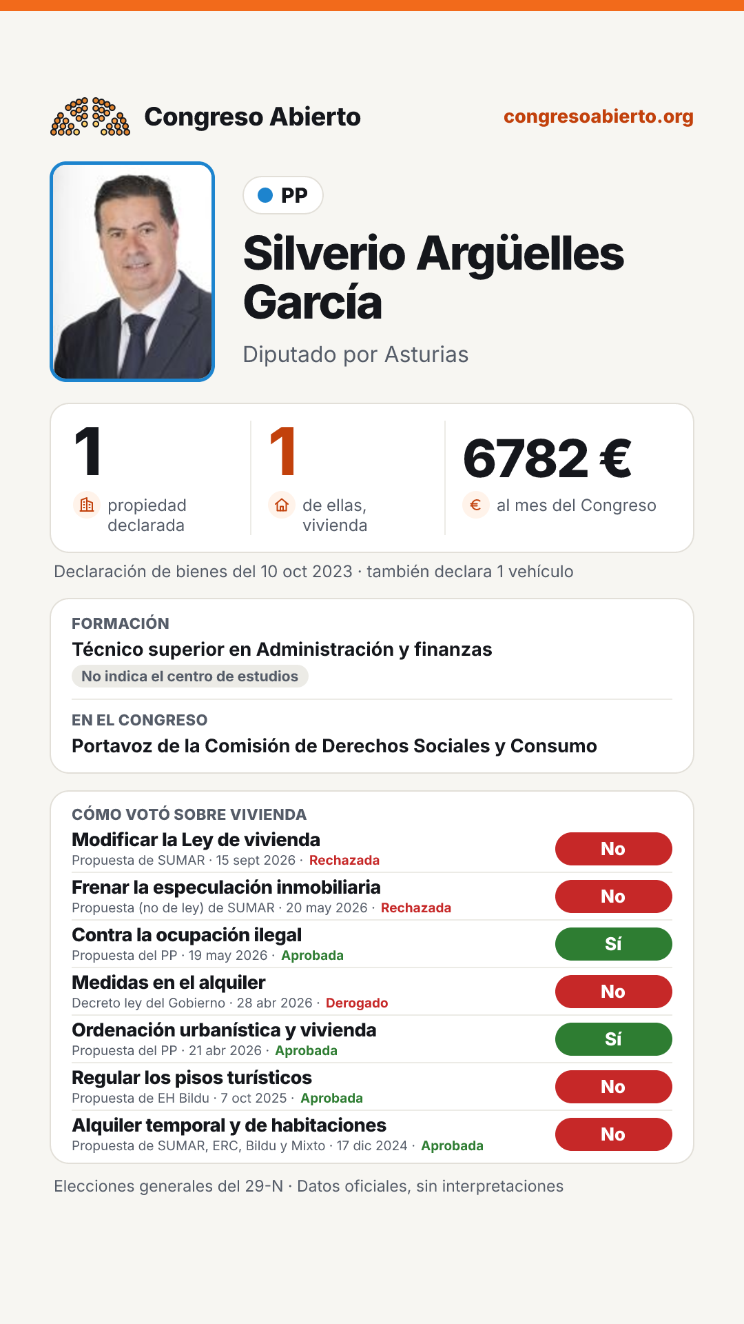 Tarjeta de Silverio Argüelles García