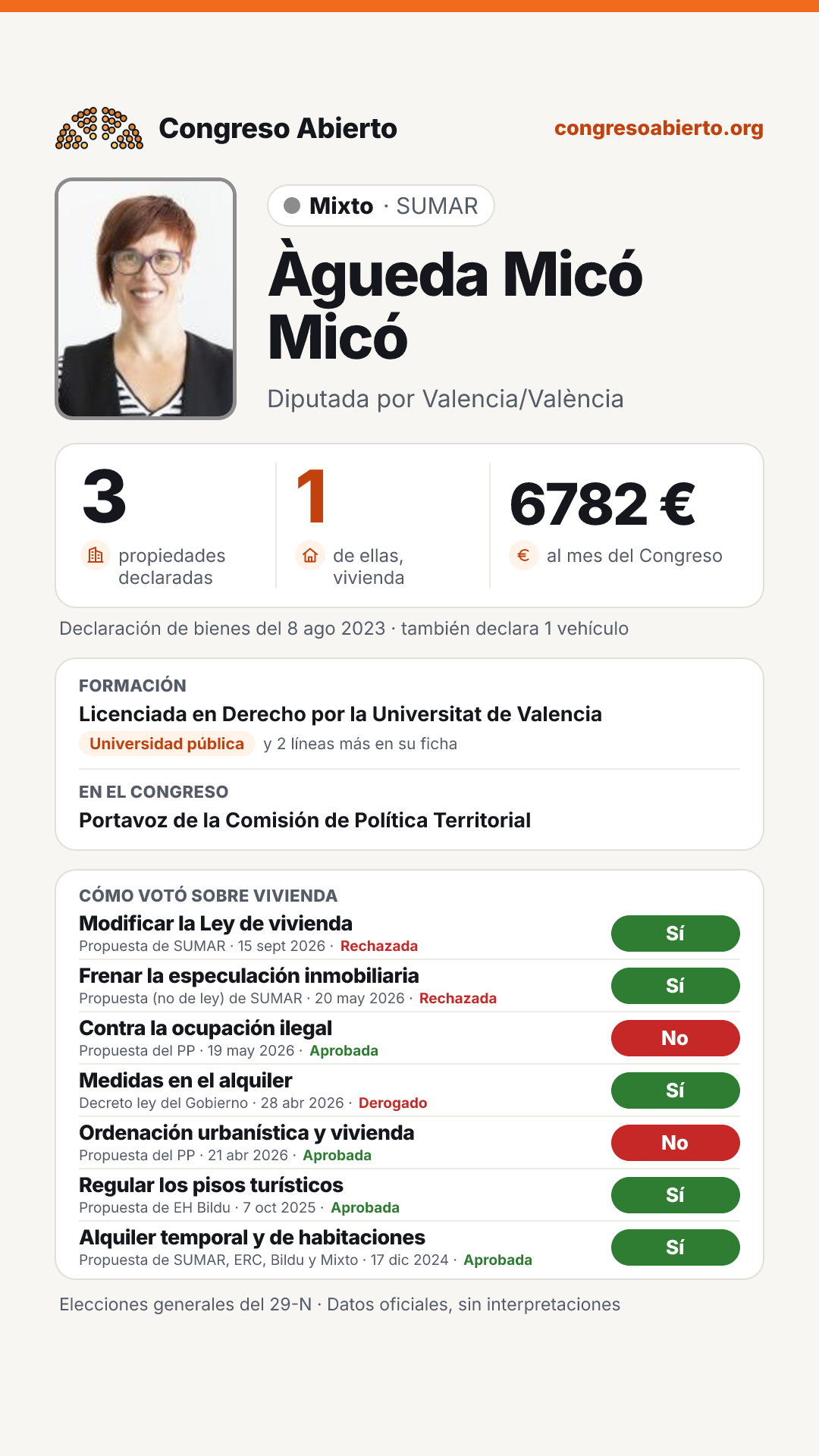 Tarjeta de Àgueda Micó Micó