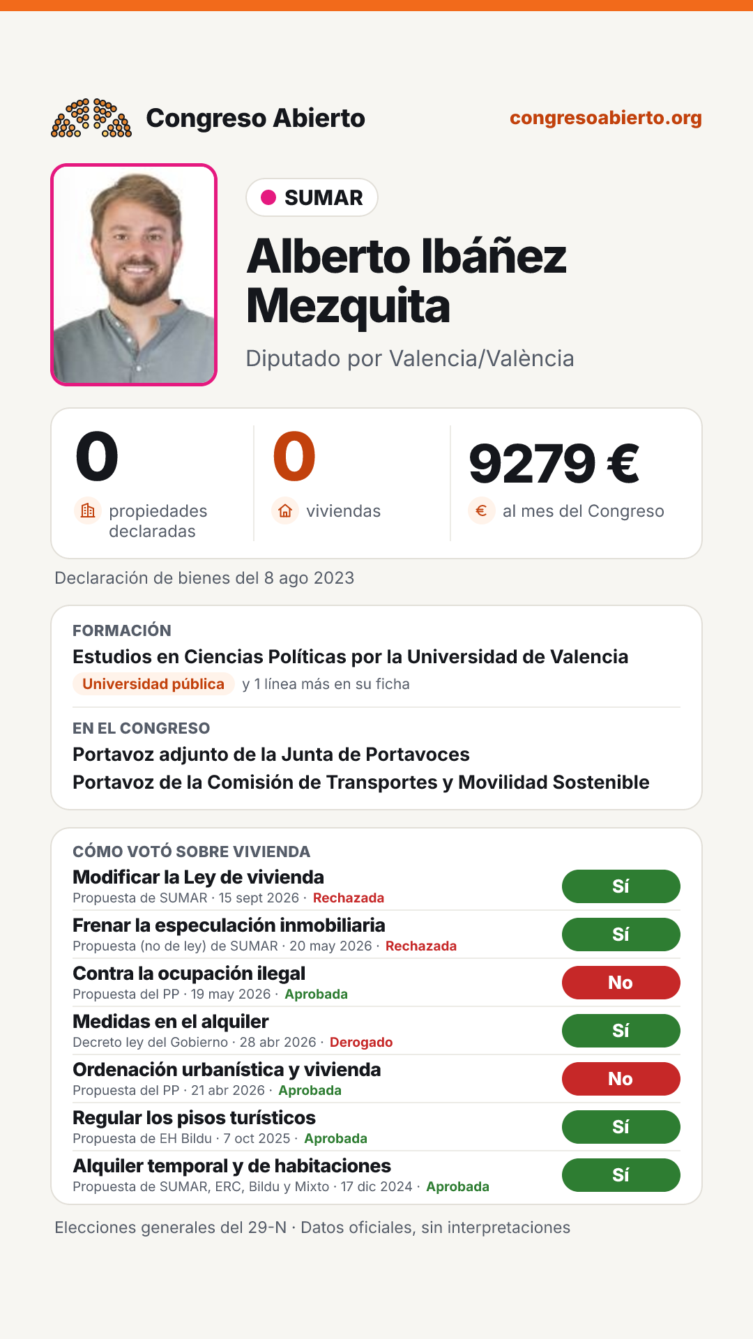 Tarjeta de Alberto Ibáñez Mezquita