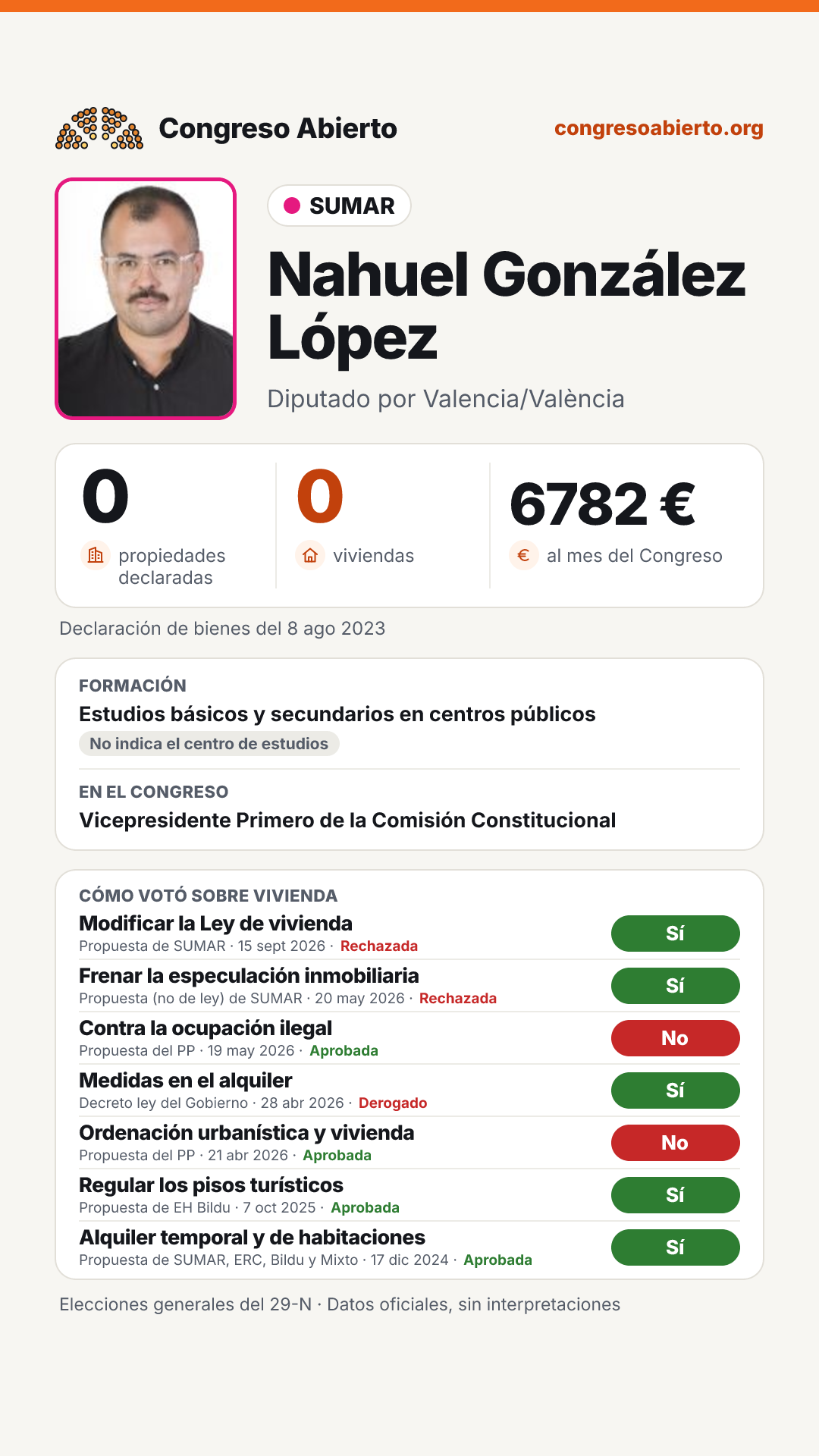 Tarjeta de Nahuel González López
