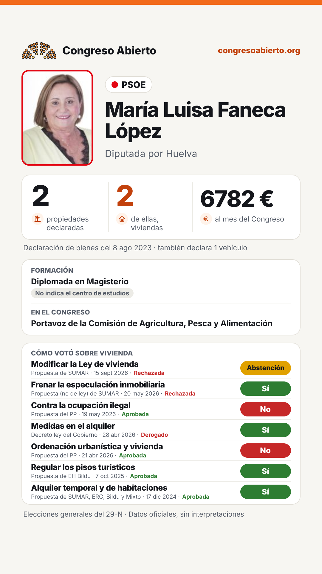 Tarjeta de María Luisa Faneca López