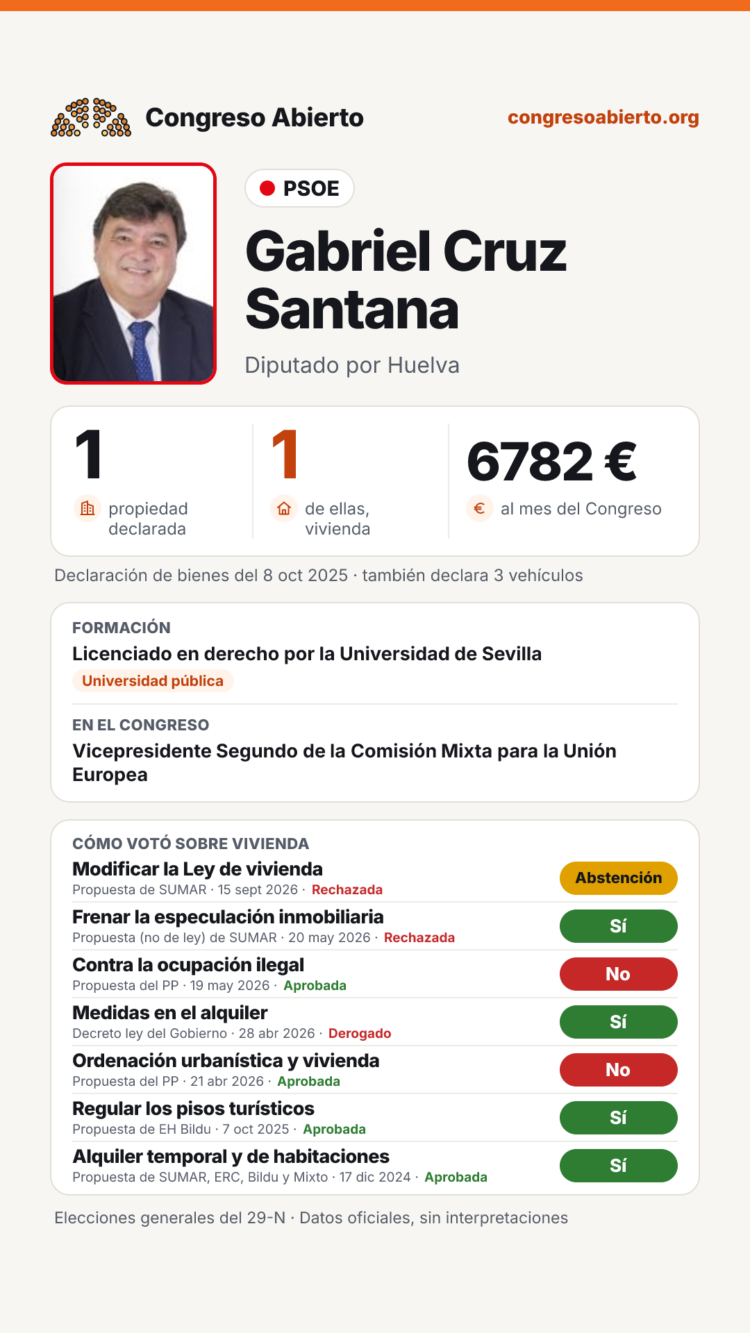 Tarjeta de Gabriel Cruz Santana