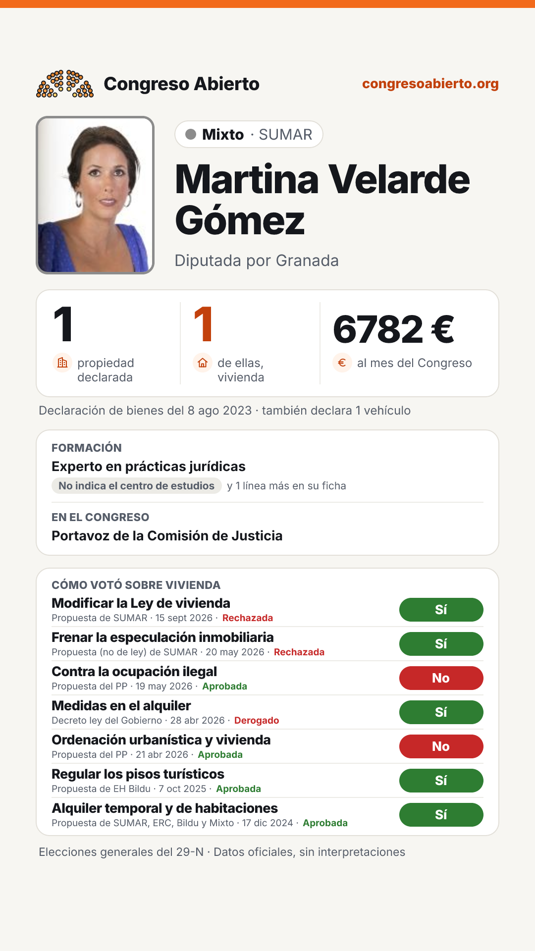 Tarjeta de Martina Velarde Gómez