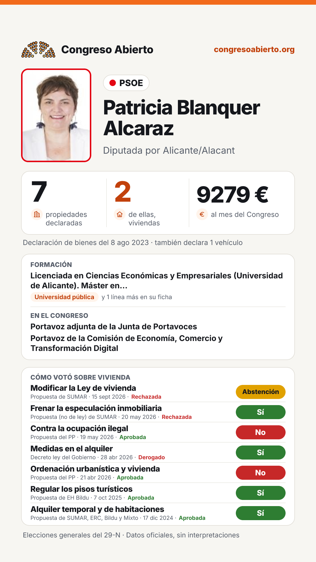 Tarjeta de Patricia Blanquer Alcaraz