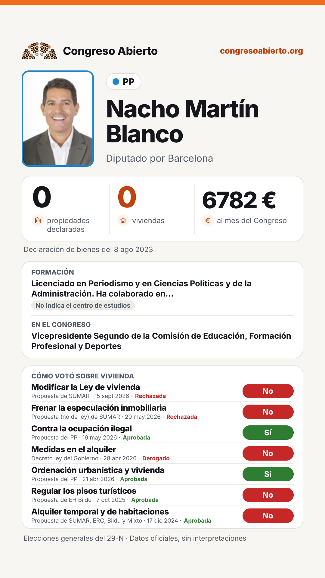 Tarjeta de Nacho Martín Blanco