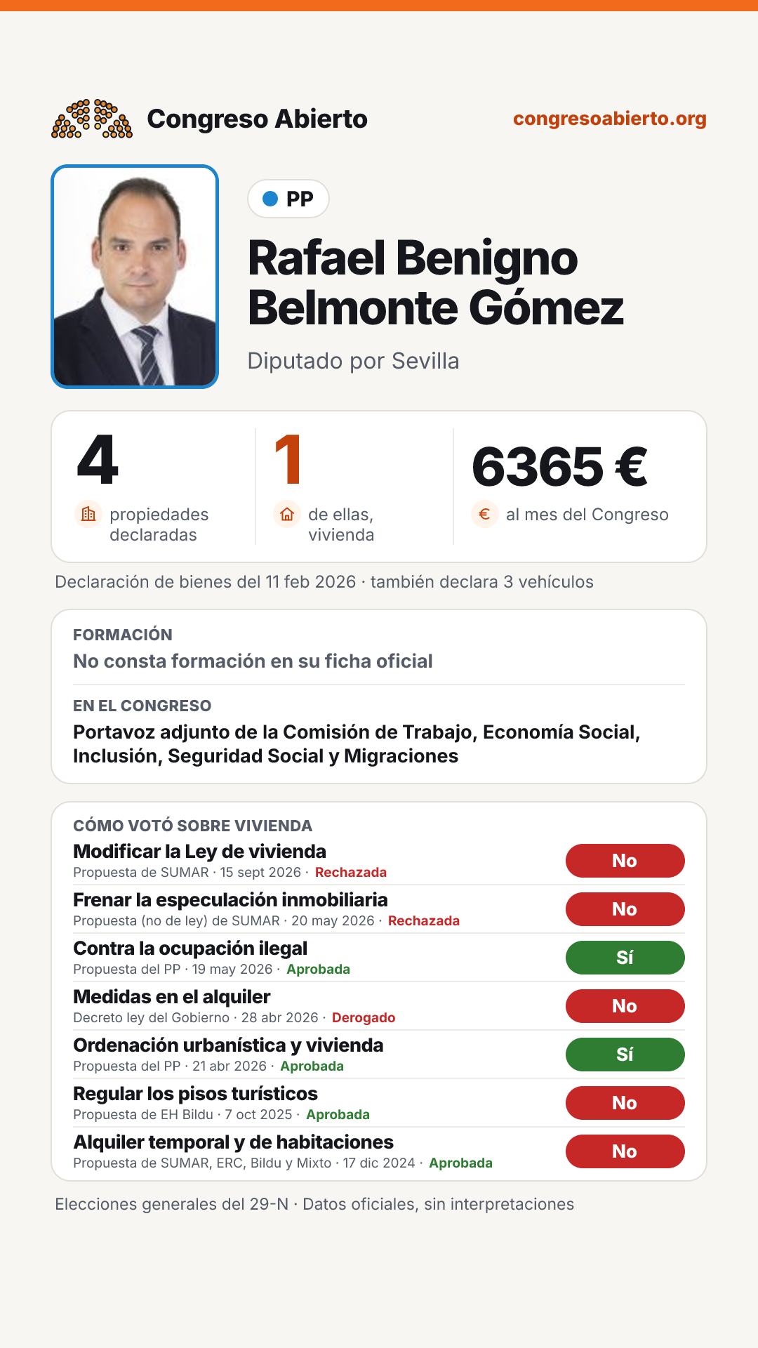 Tarjeta de Rafael Benigno Belmonte Gómez