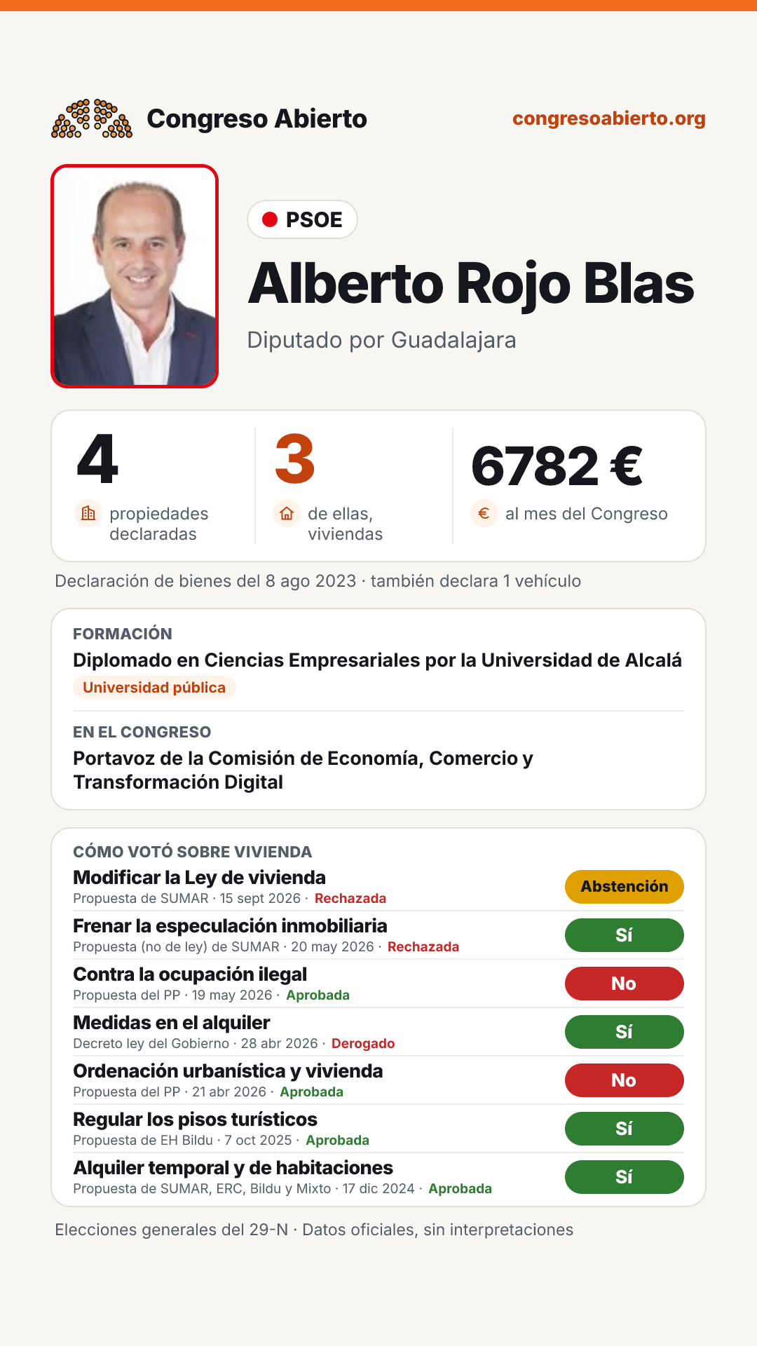Tarjeta de Alberto Rojo Blas