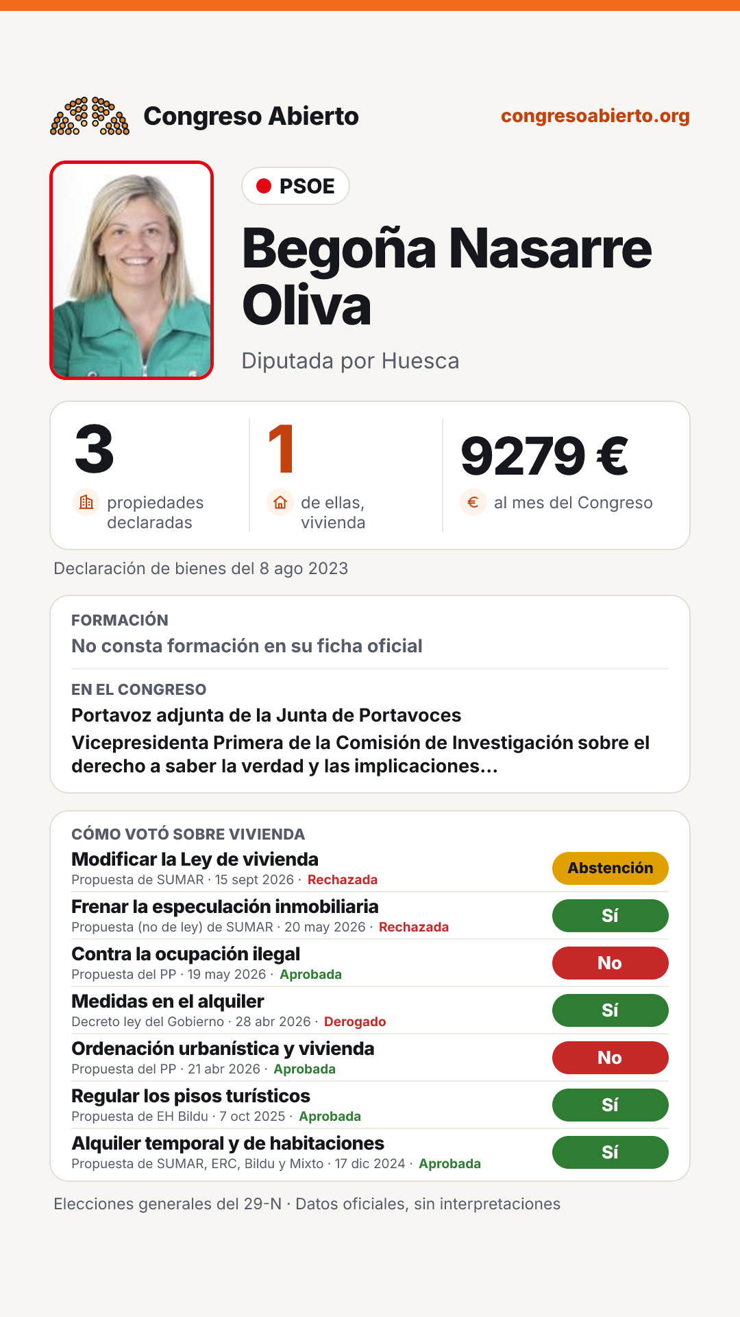 Tarjeta de Begoña Nasarre Oliva