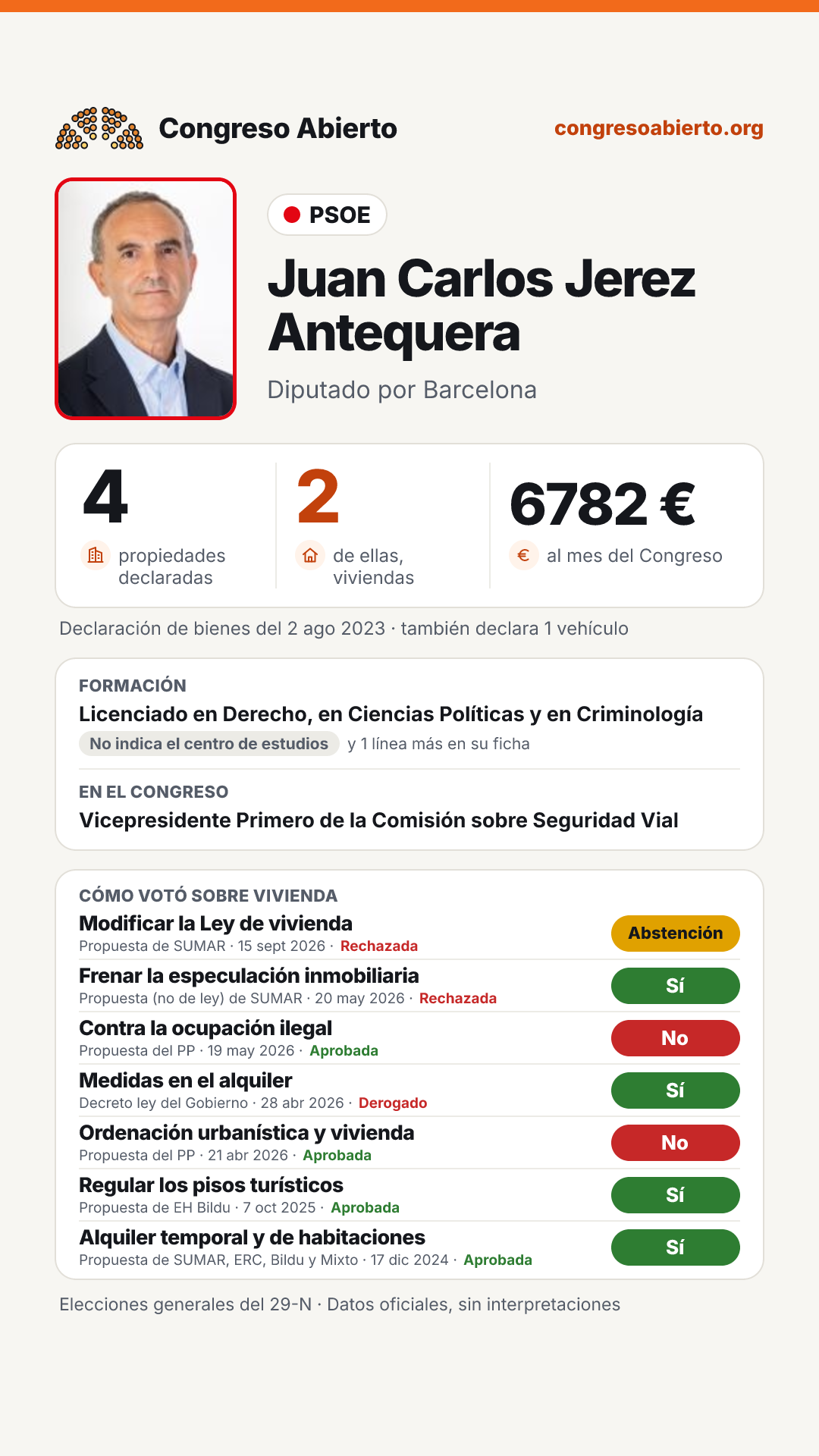 Tarjeta de Juan Carlos Jerez Antequera