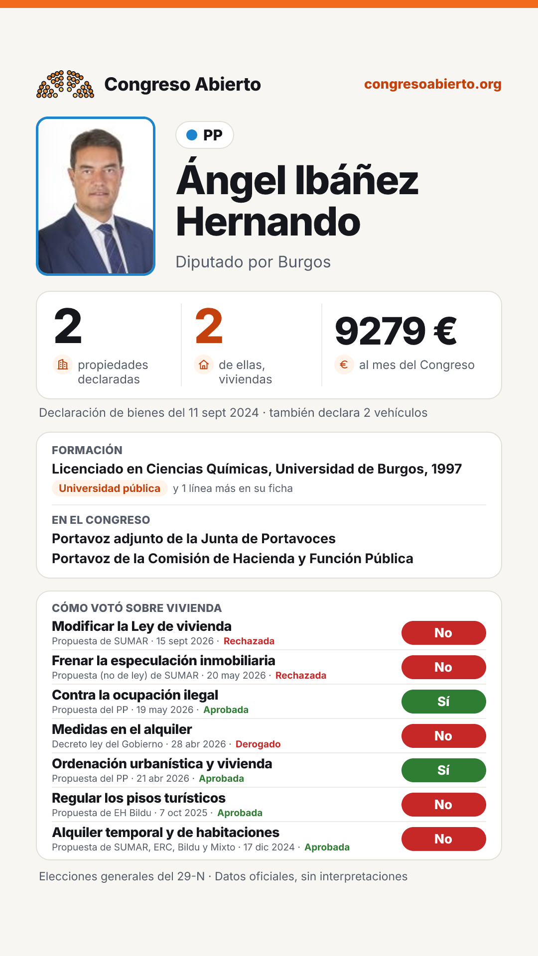 Tarjeta de Ángel Ibáñez Hernando