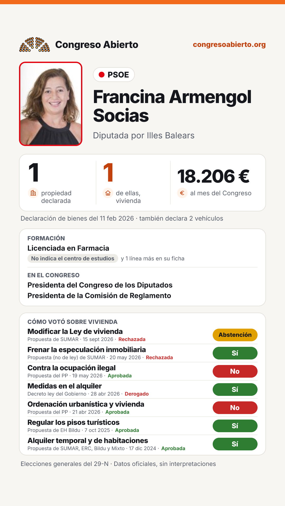 Tarjeta de Francina Armengol Socias