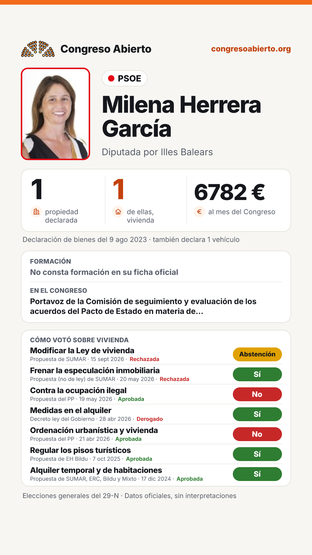 Tarjeta de Milena Herrera García